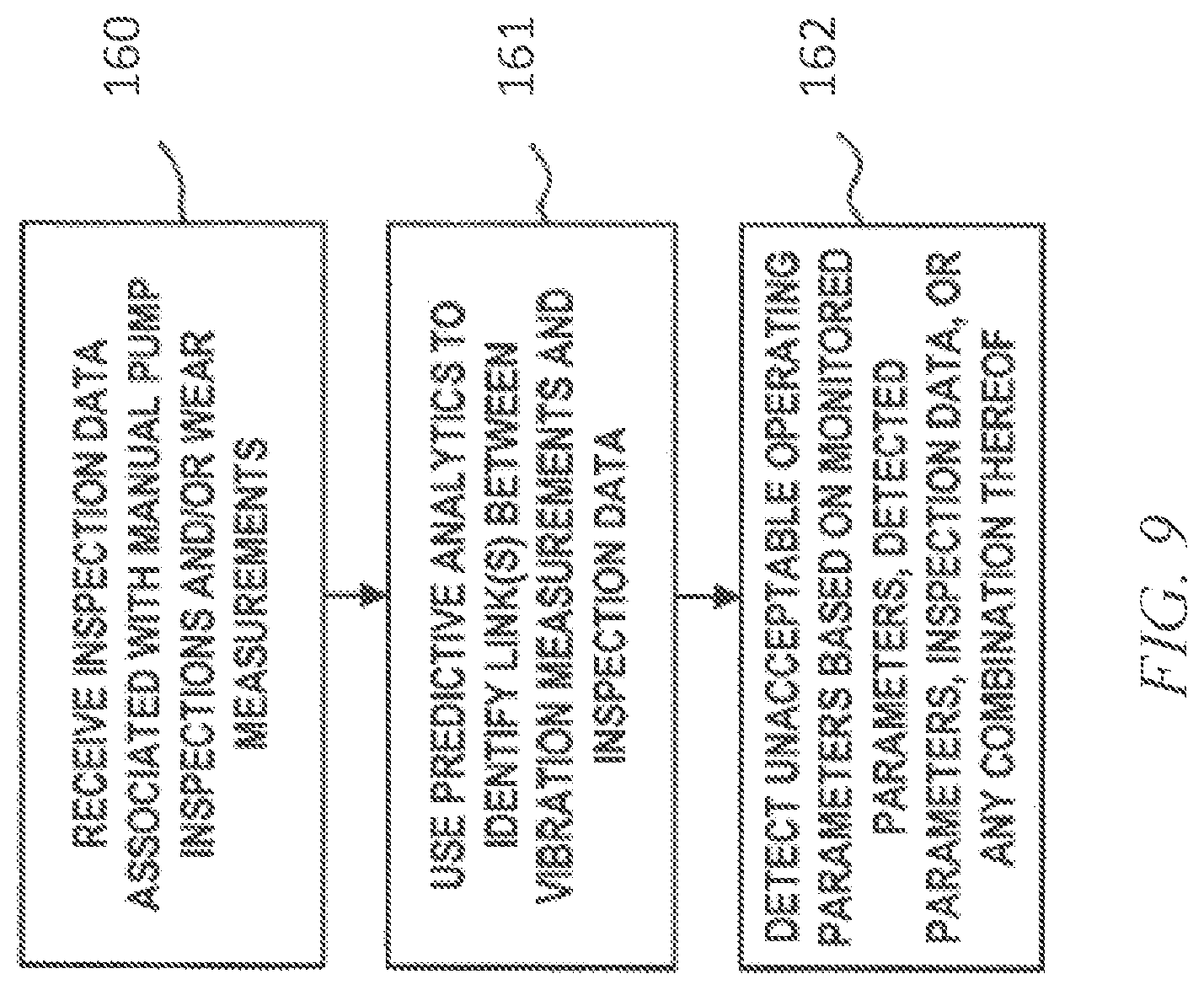 Patent US12366242 Figure 8 – Hydraulic fracturing pump health and performance monitoring using IoT sensor networks