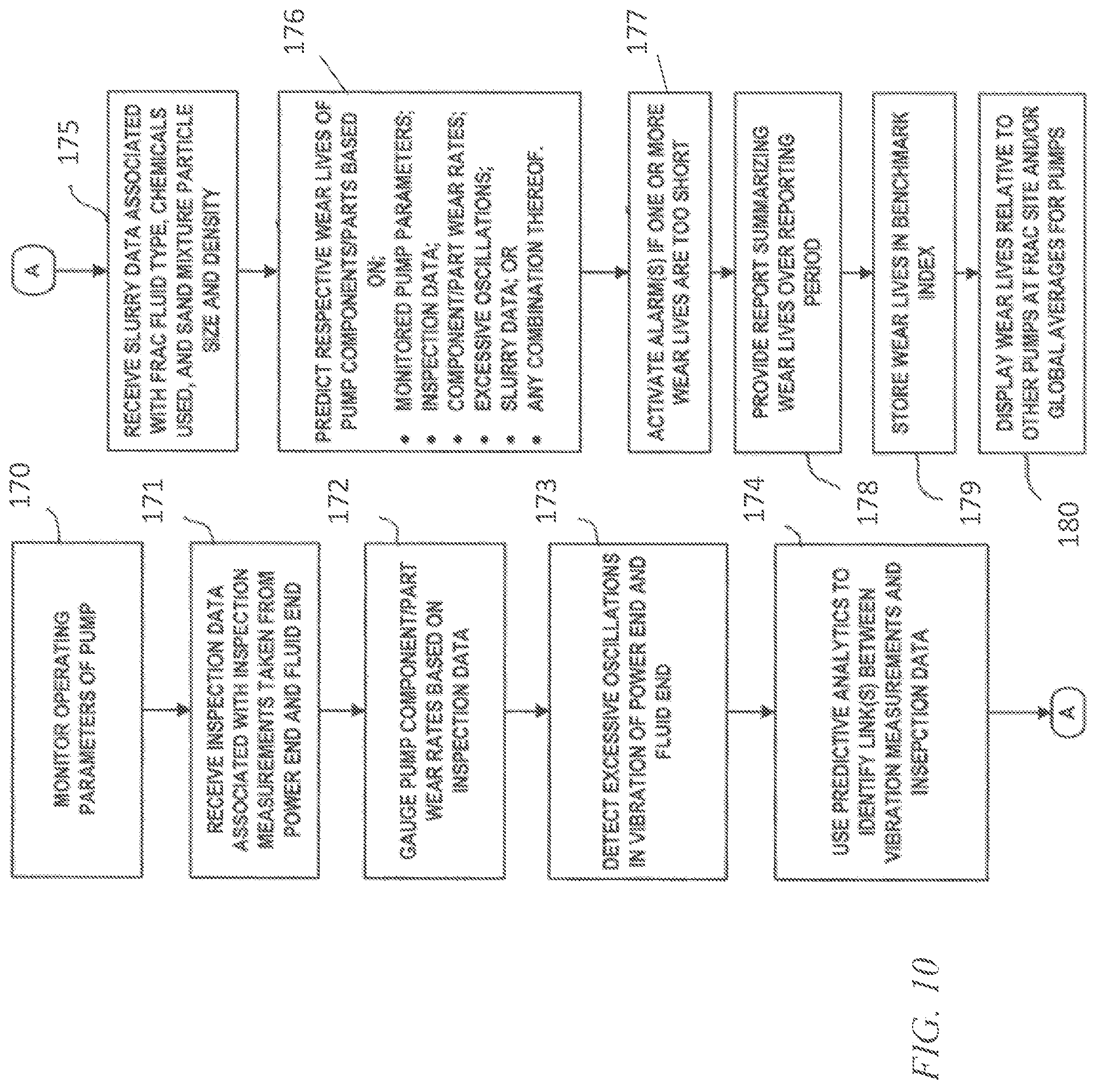 Patent US12366242 Figure 9 – Hydraulic fracturing pump health and performance monitoring using IoT sensor networks