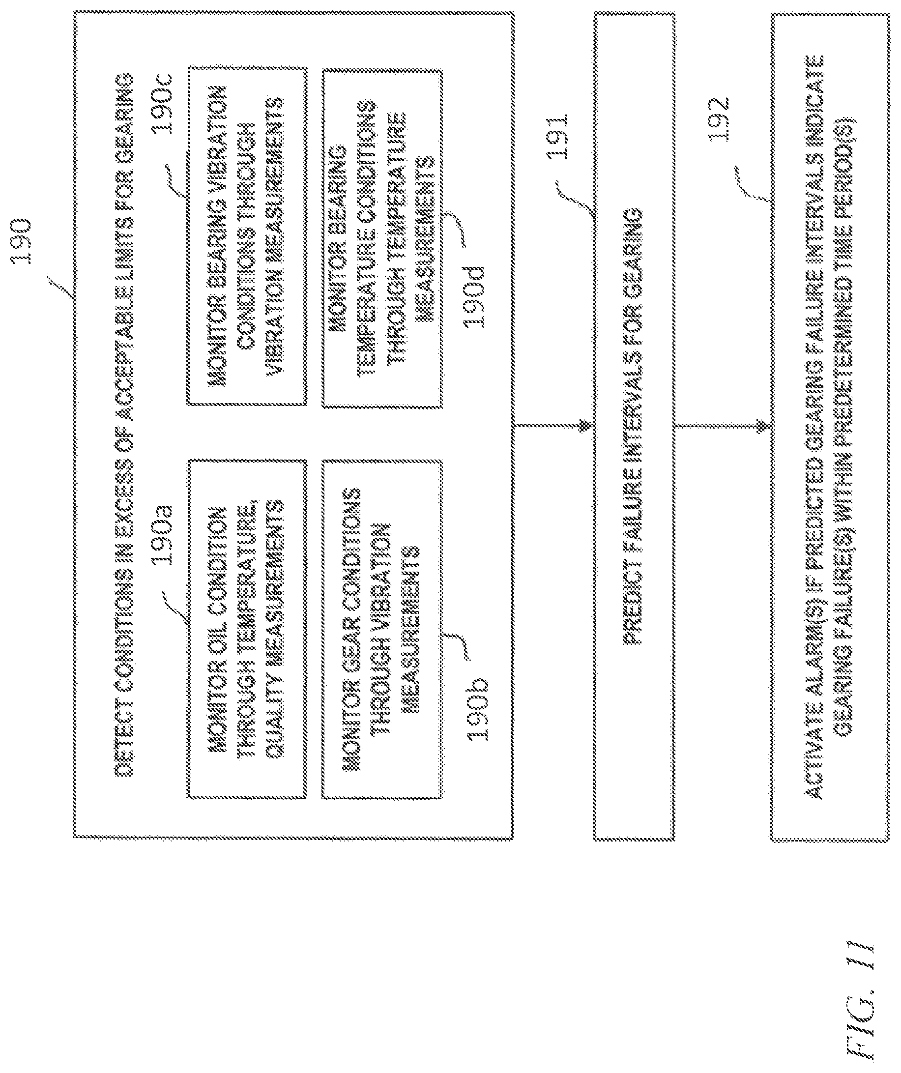 Patent US12366242 Figure 10 – Hydraulic fracturing pump health and performance monitoring using IoT sensor networks