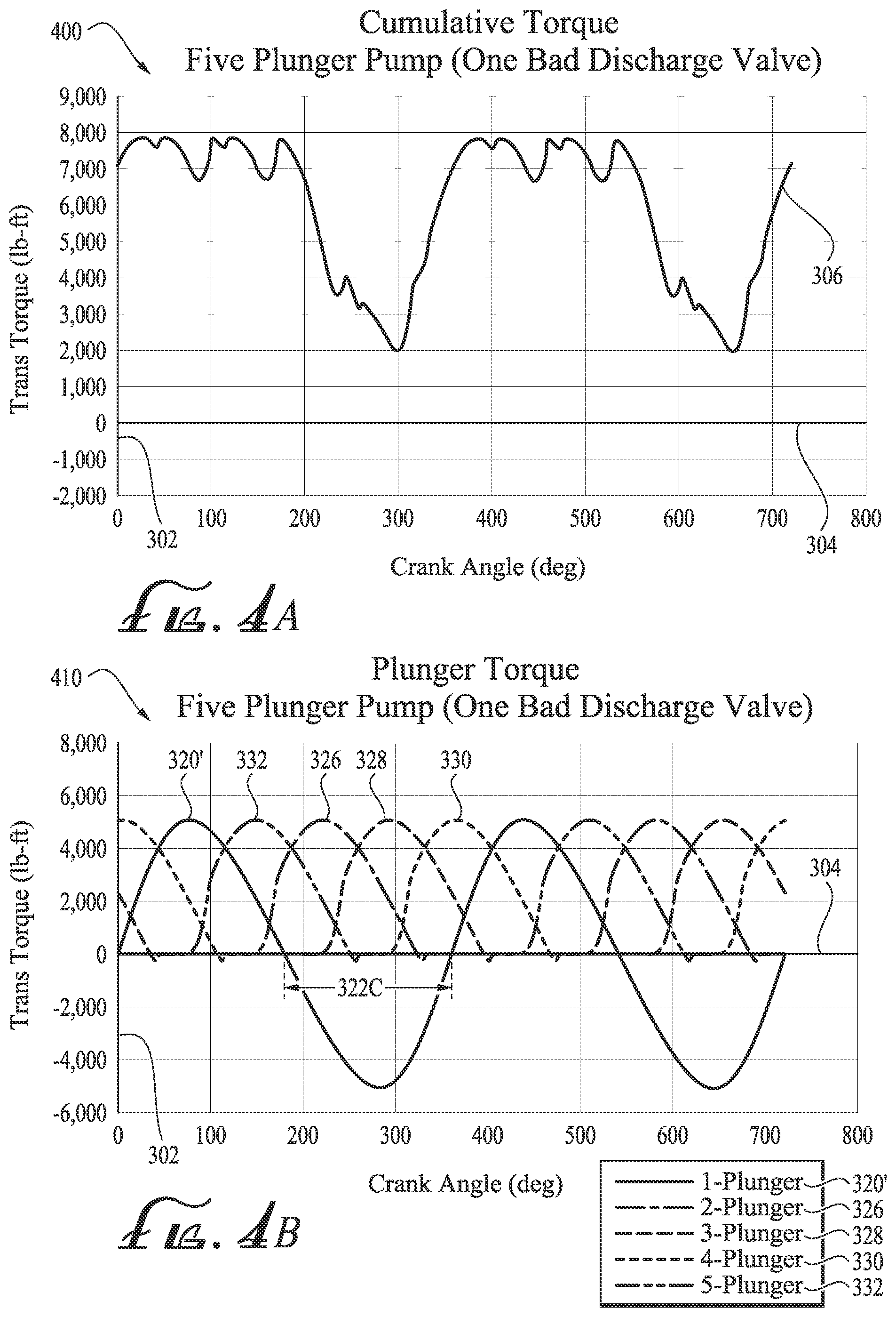 Patent US12366243 Figure 4 – Minimizing drivetrain damage from bad discharge valves on positive displacement pumps