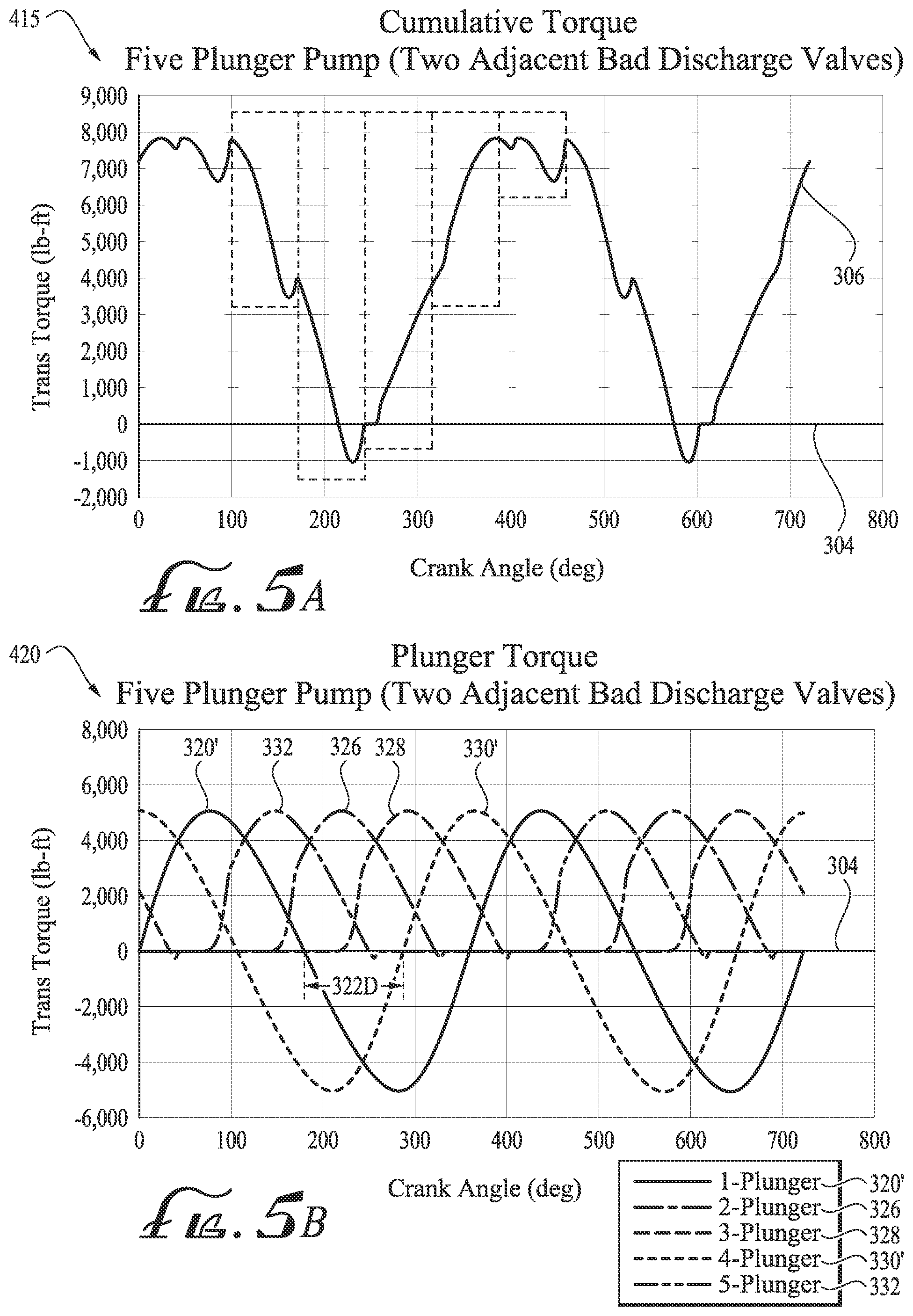 Patent US12366243 Figure 5 – Minimizing drivetrain damage from bad discharge valves on positive displacement pumps