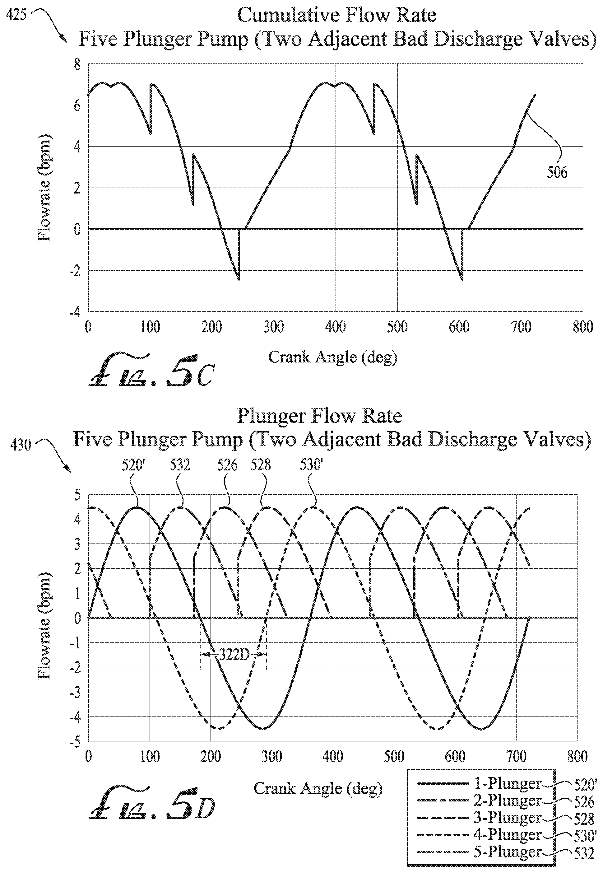 Patent US12366243 Figure 6 – Minimizing drivetrain damage from bad discharge valves on positive displacement pumps