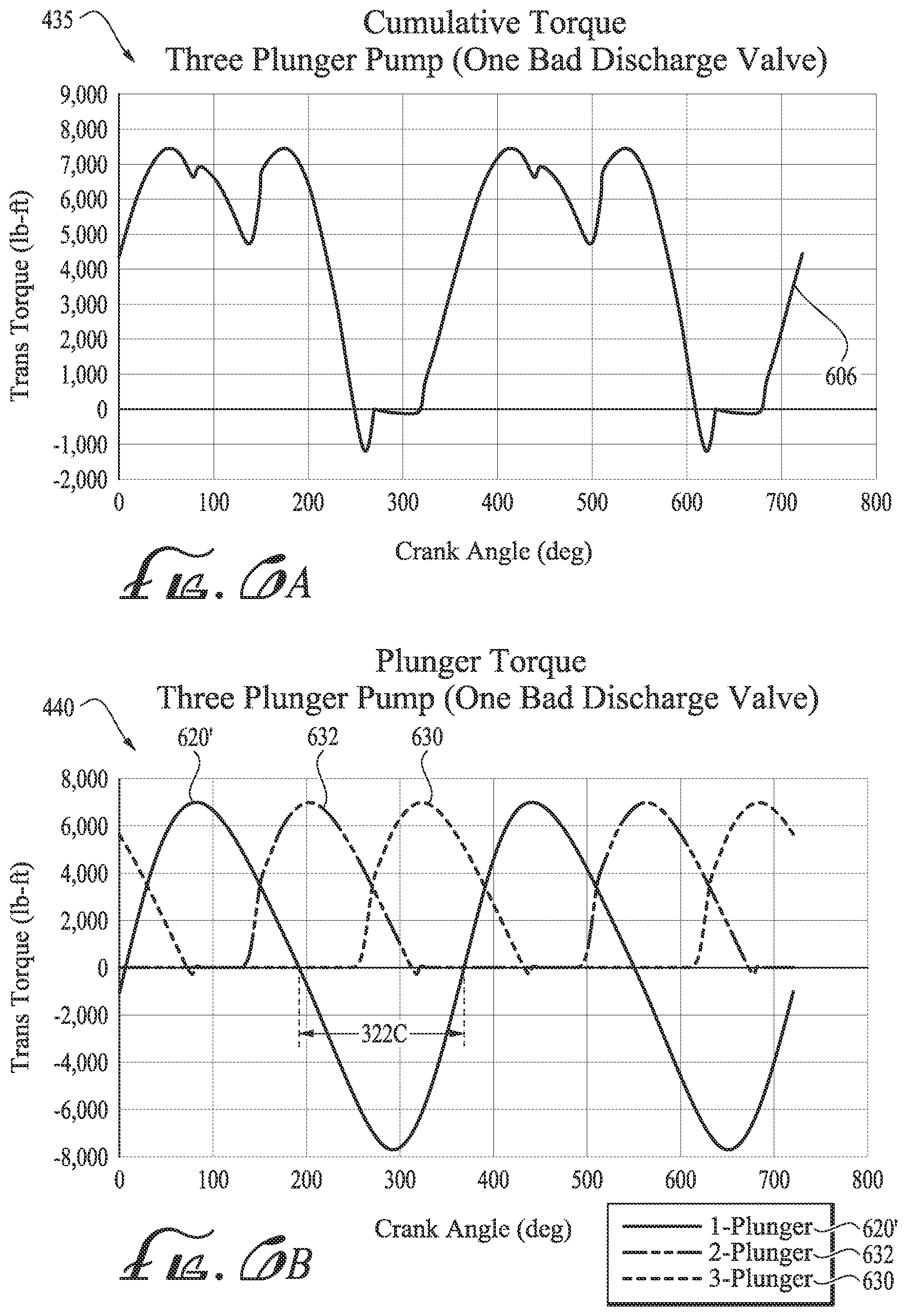 Patent US12366243 Figure 7 – Minimizing drivetrain damage from bad discharge valves on positive displacement pumps