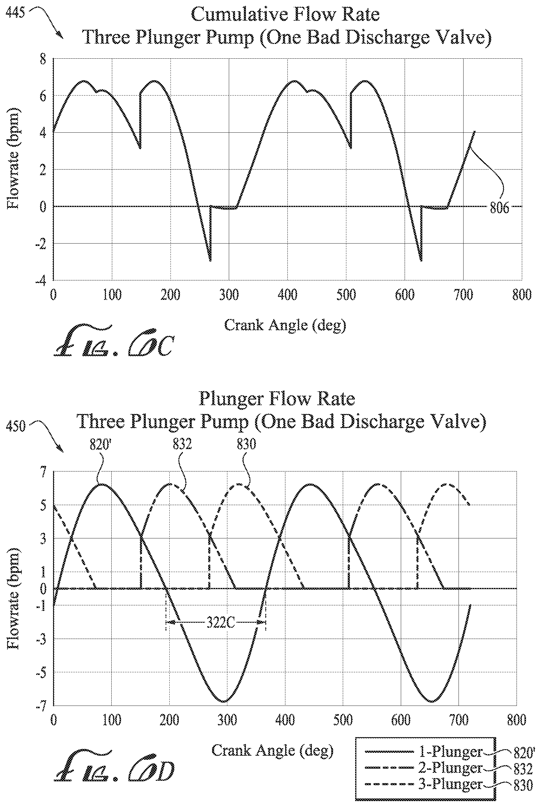 Patent US12366243 Figure 8 – Minimizing drivetrain damage from bad discharge valves on positive displacement pumps