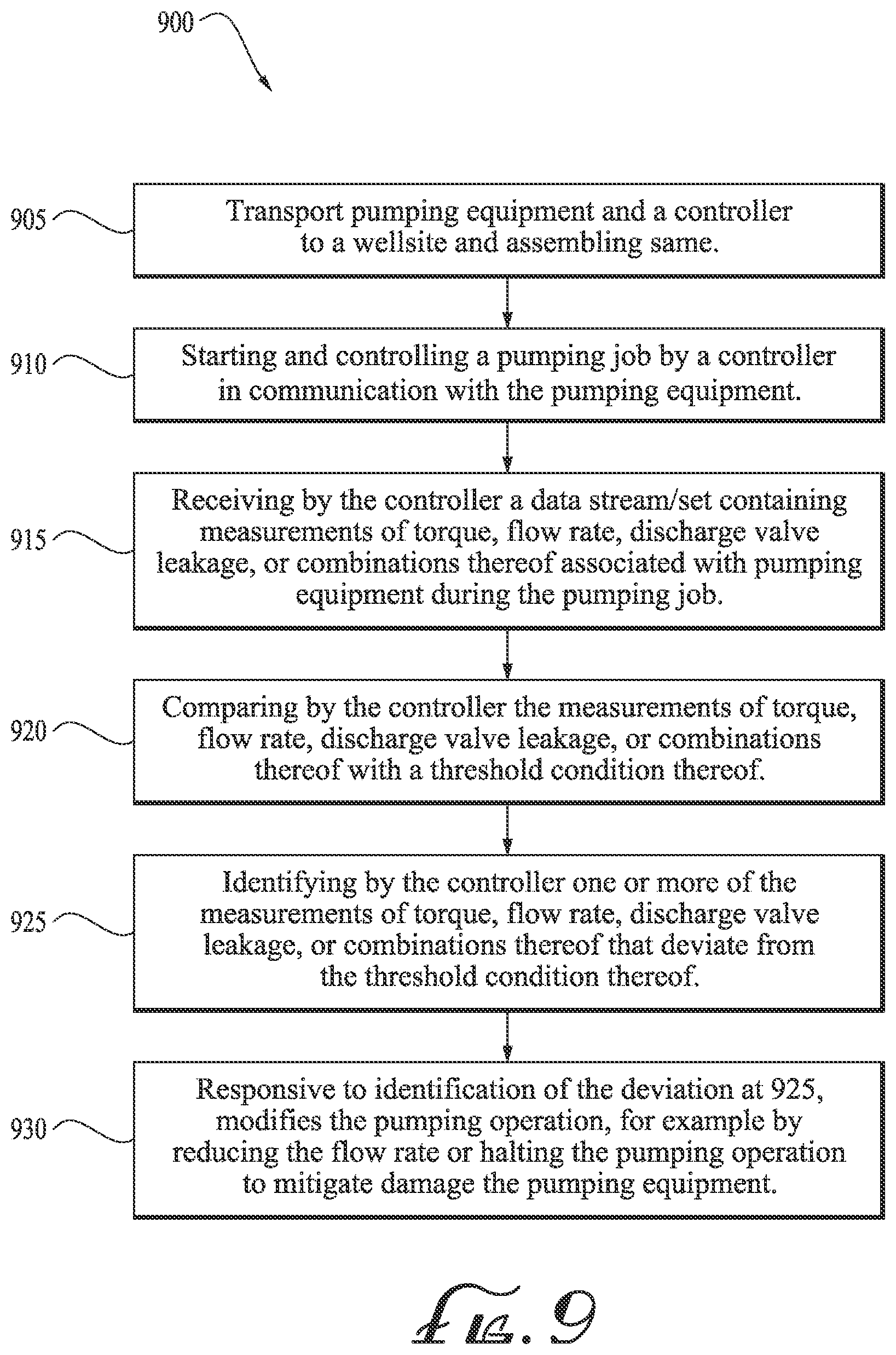 Patent US12366243 Figure 11 – Minimizing drivetrain damage from bad discharge valves on positive displacement pumps