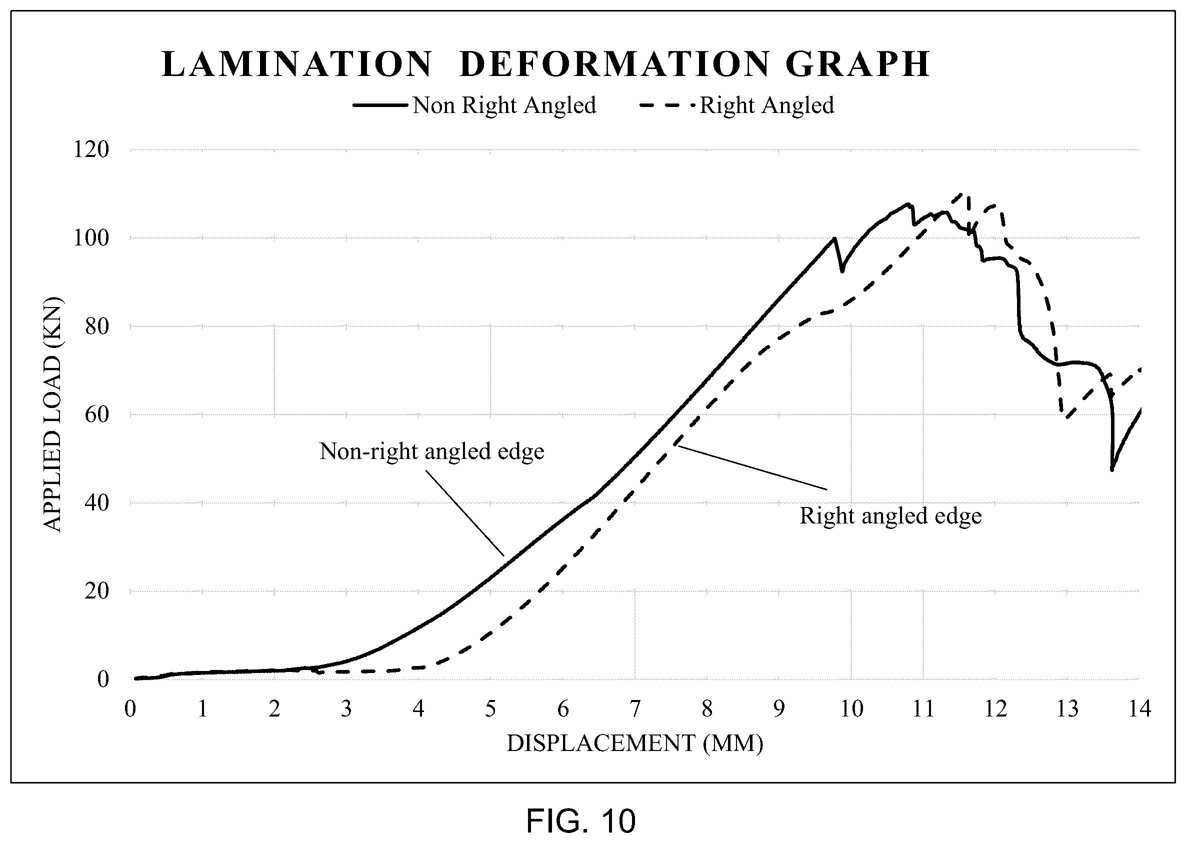 Patent US12366264 Figure 11 – Rotational joint and method of making same