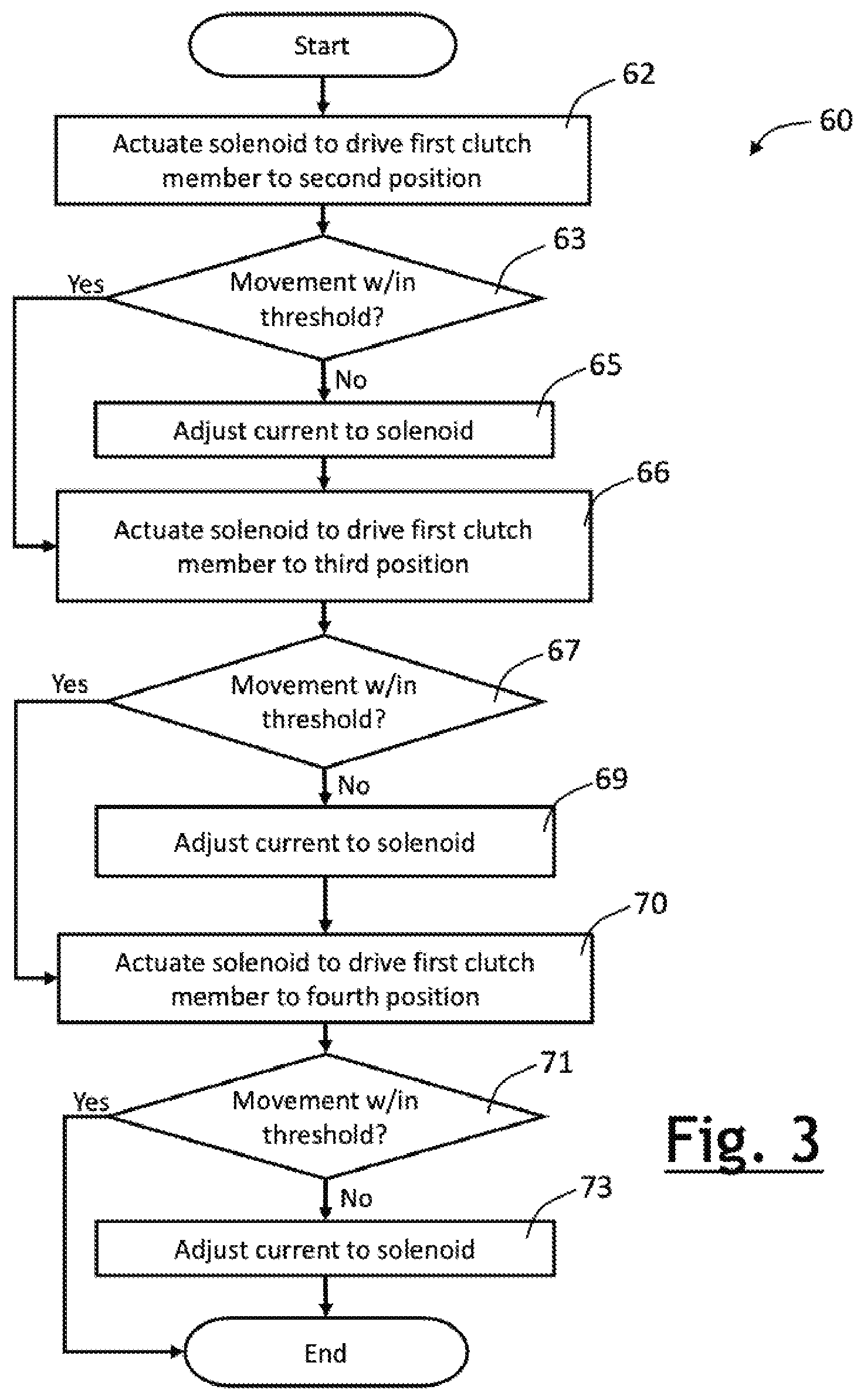 Patent US12366268 Figure 2 – Actuator control for drivetrain disconnect assembly