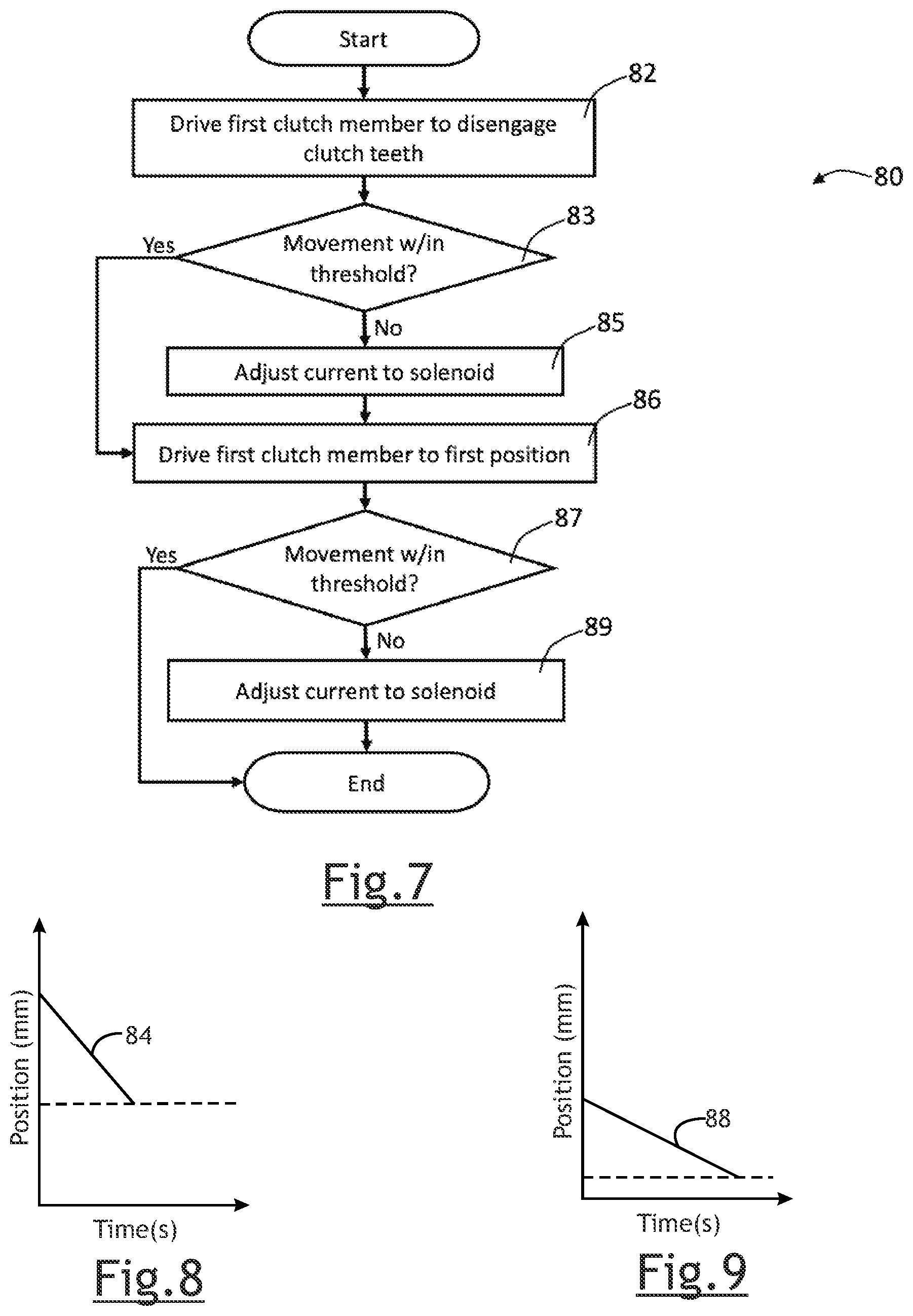 Patent US12366268 Figure 4 – Actuator control for drivetrain disconnect assembly