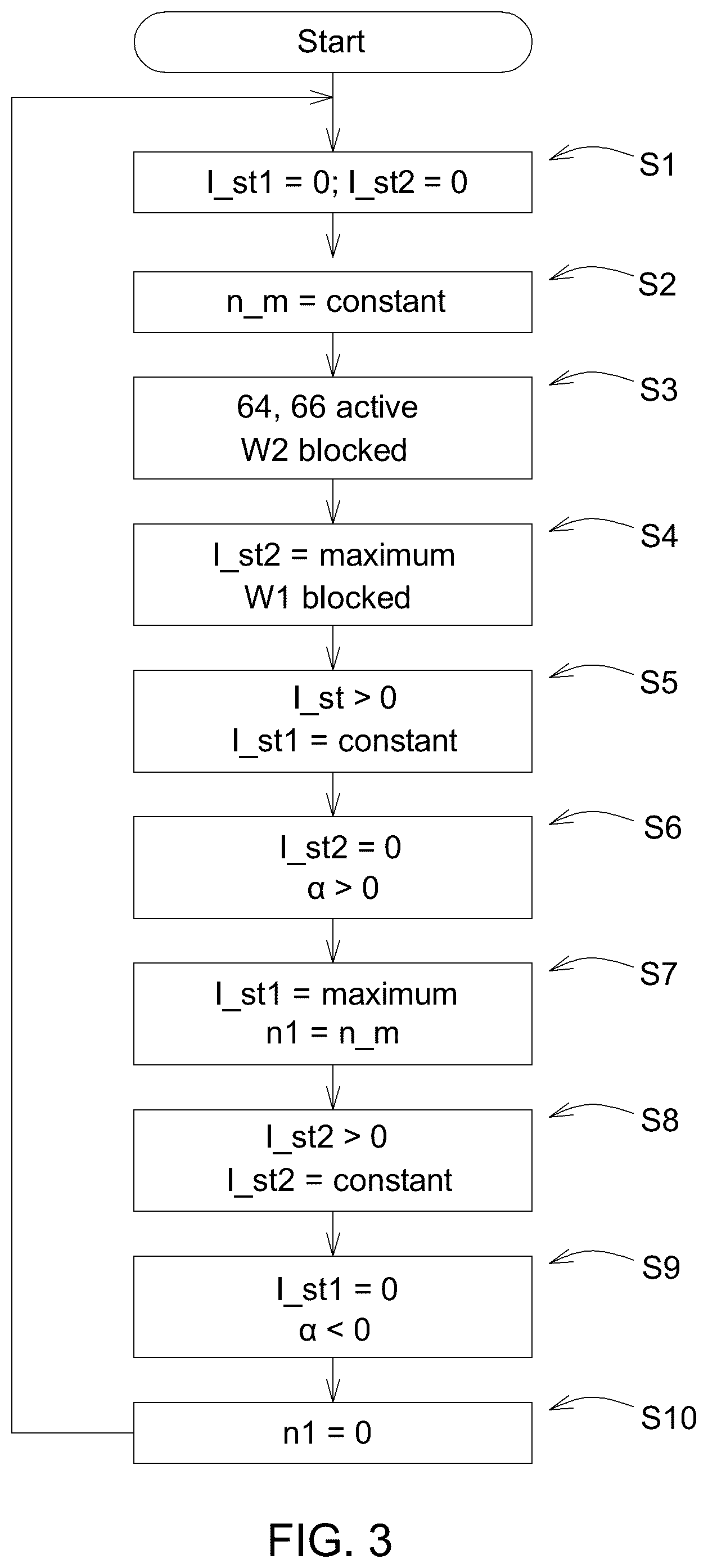 Patent US12366270 Figure 3 – Method and device for calibrating a clutch, and agricultural towing vehicle