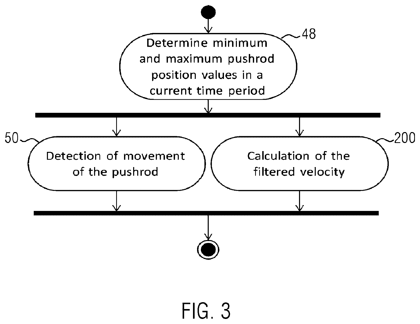 Patent US12366271 Figure 2 – Method for determining a force transmission contact point of an electric clutch actuator