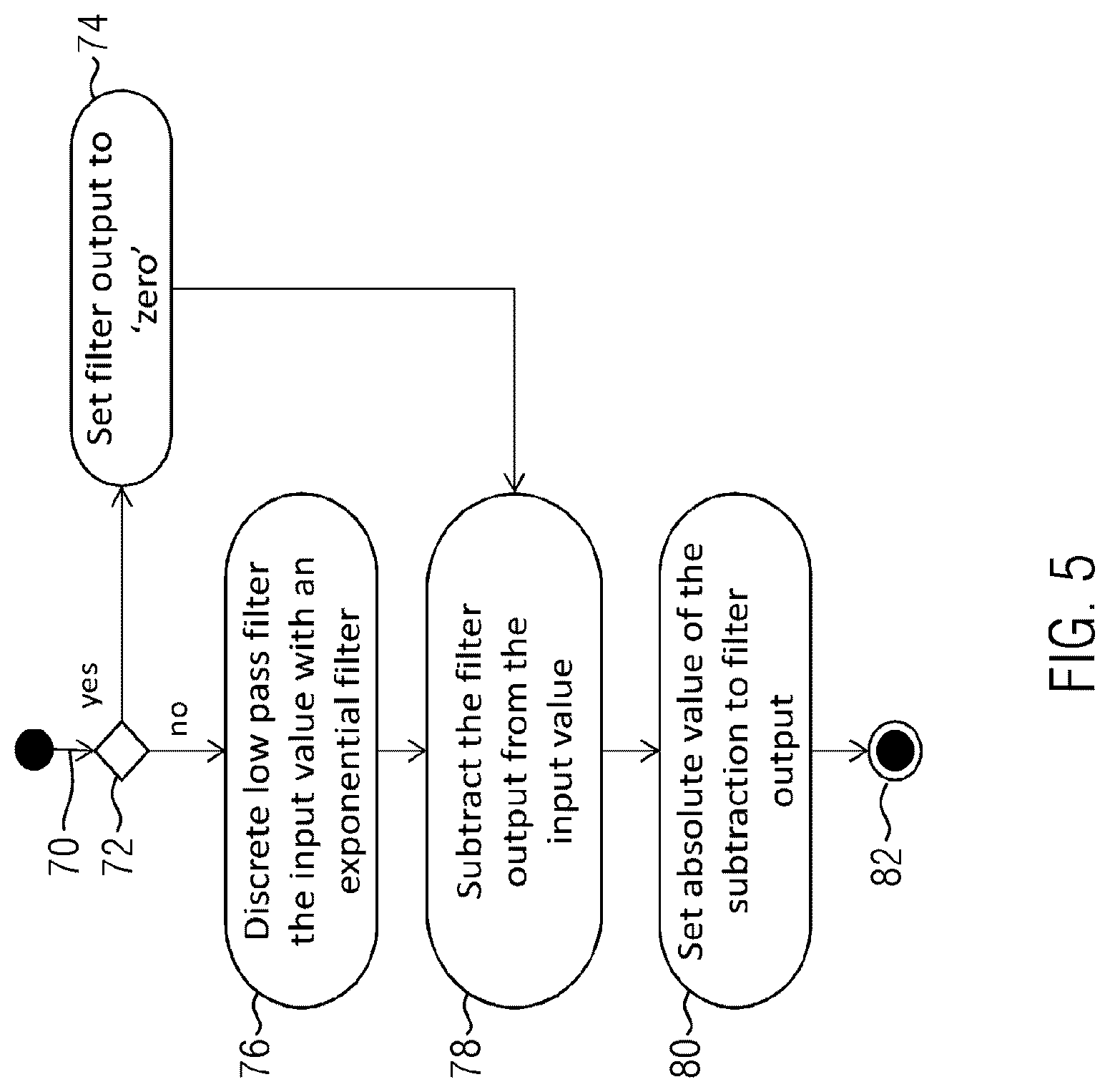 Patent US12366271 Figure 4 – Method for determining a force transmission contact point of an electric clutch actuator
