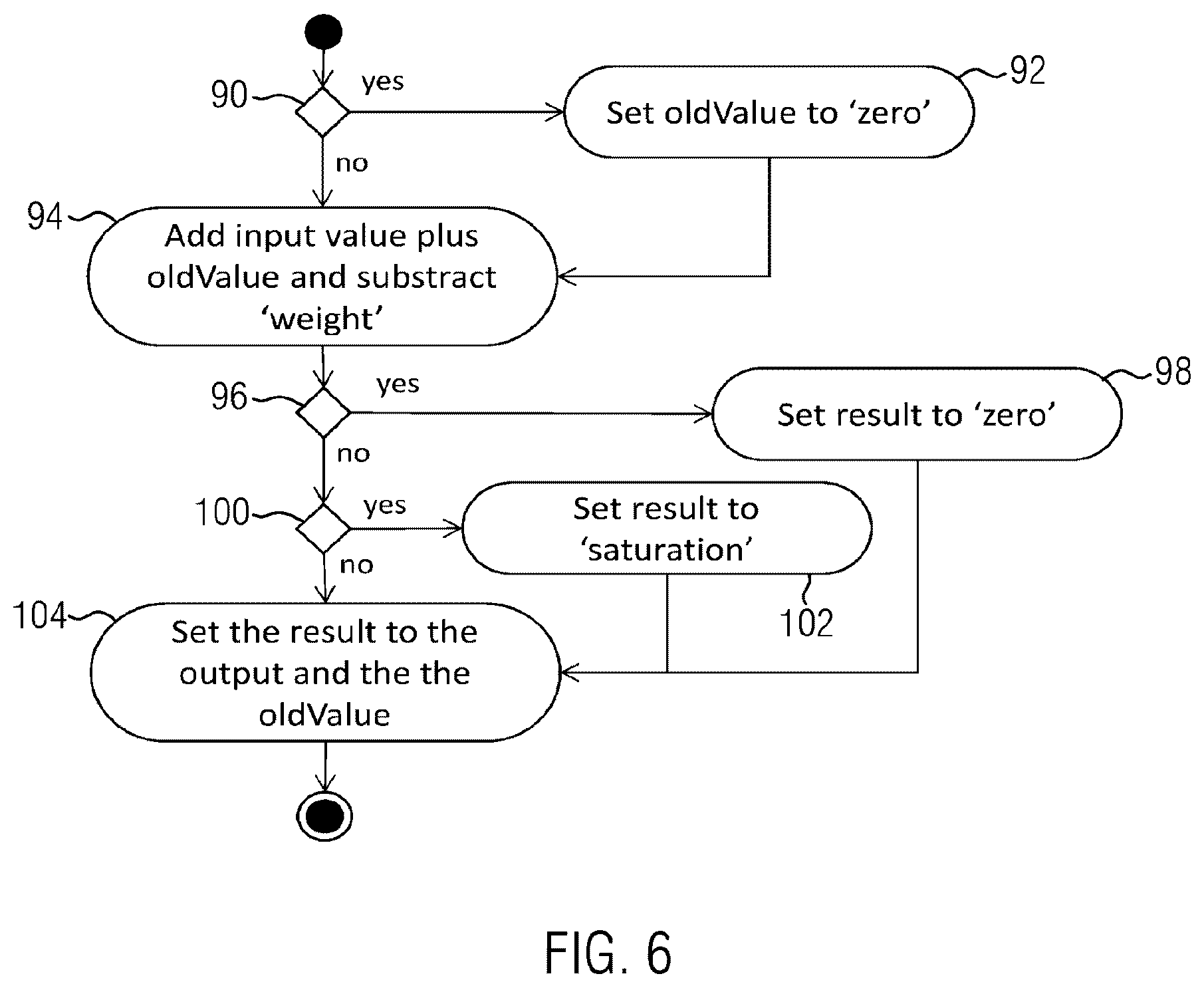Patent US12366271 Figure 5 – Method for determining a force transmission contact point of an electric clutch actuator