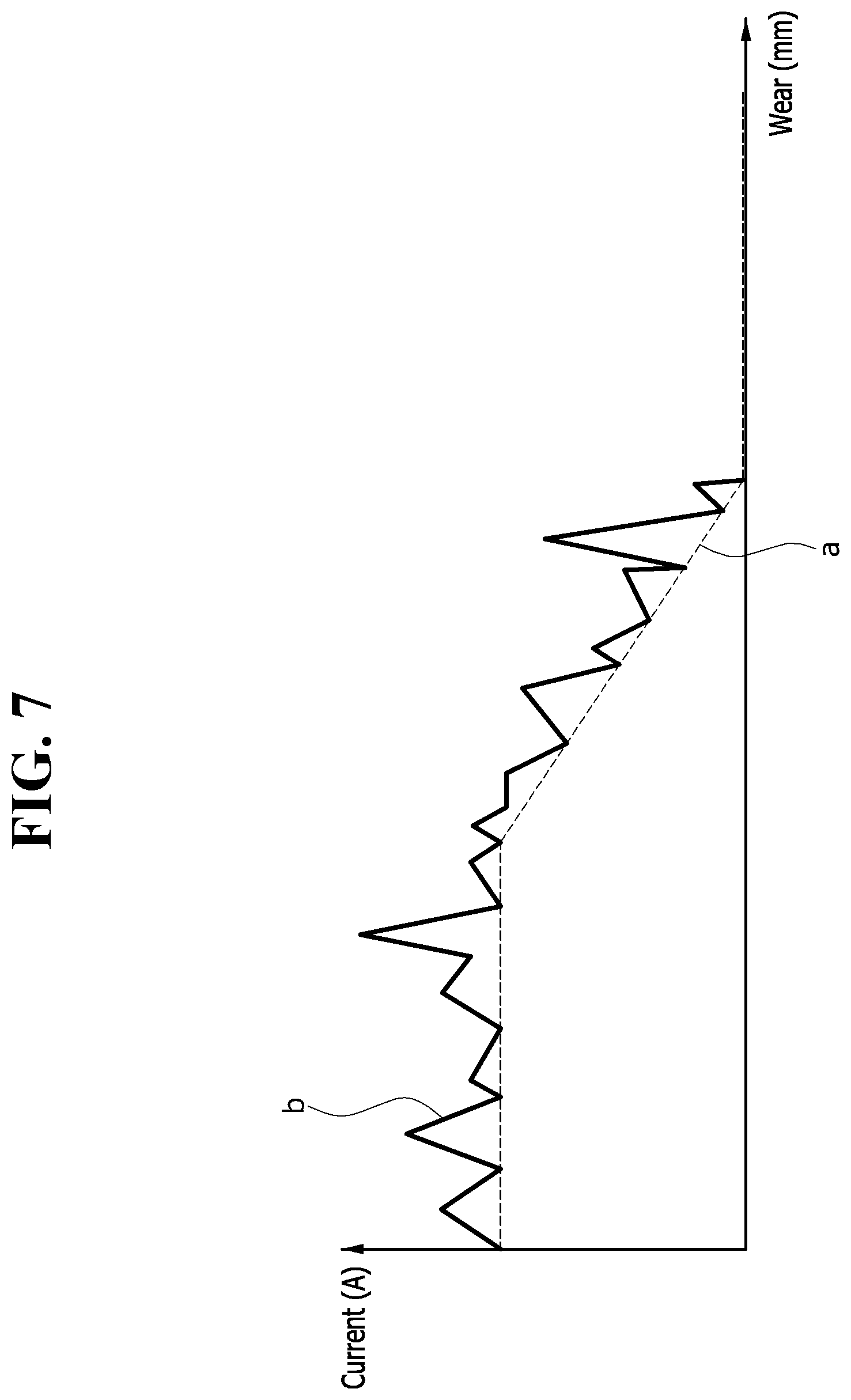 Patent US12366272 Figure 7 – Brake force measurement device