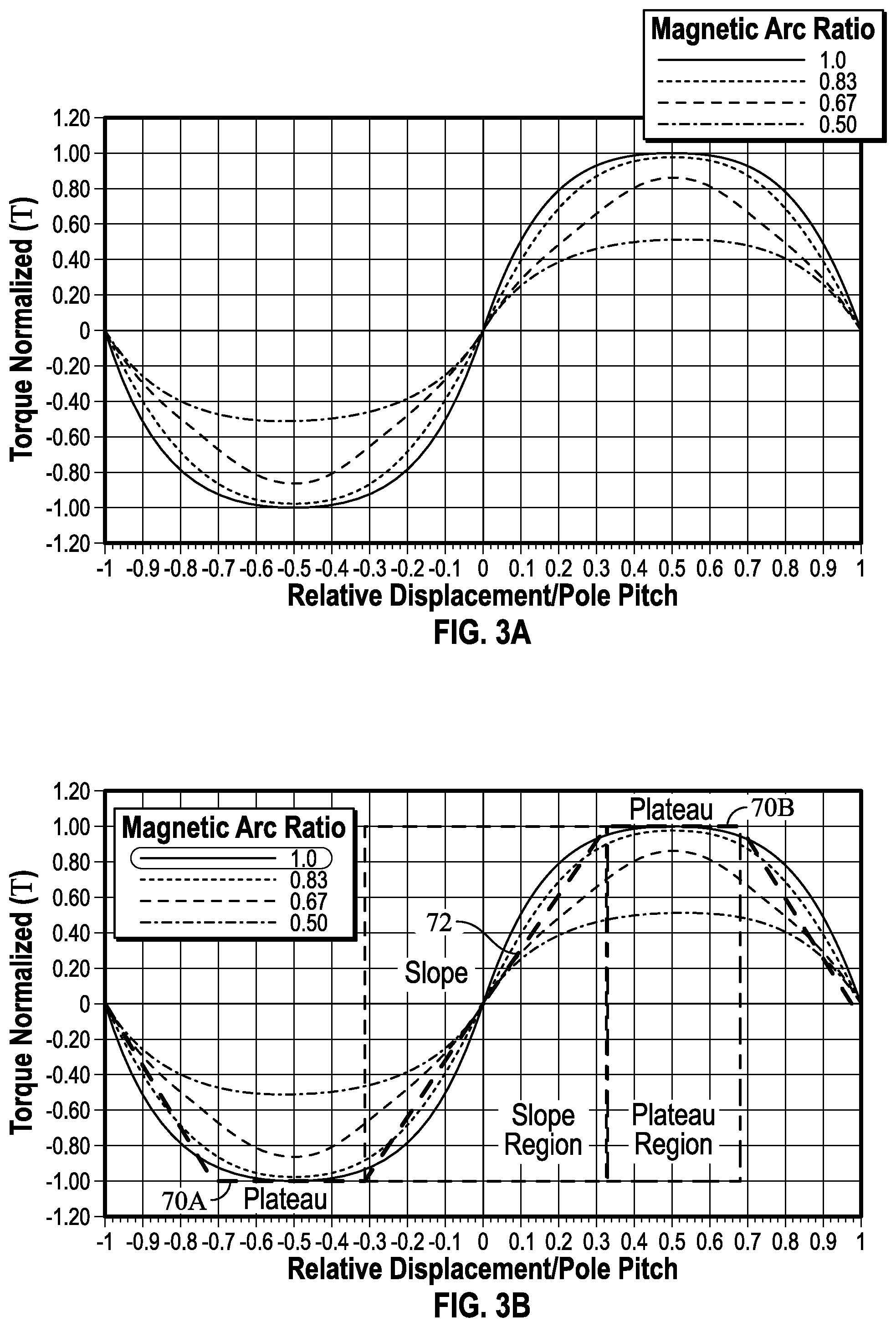 Patent US12366276 Figure 3 – Magnetic torsional spring with linear torque