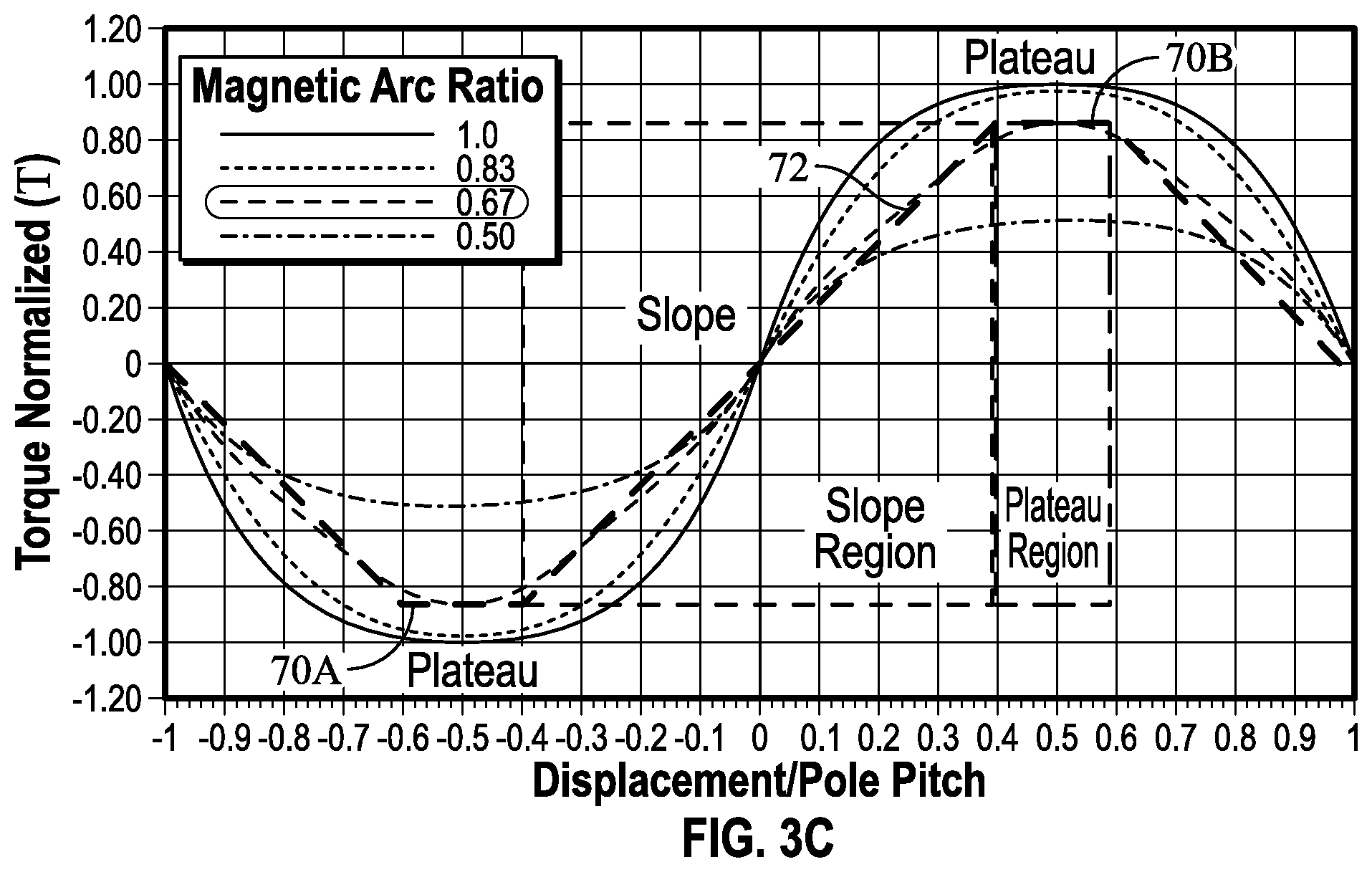 Patent US12366276 Figure 4 – Magnetic torsional spring with linear torque