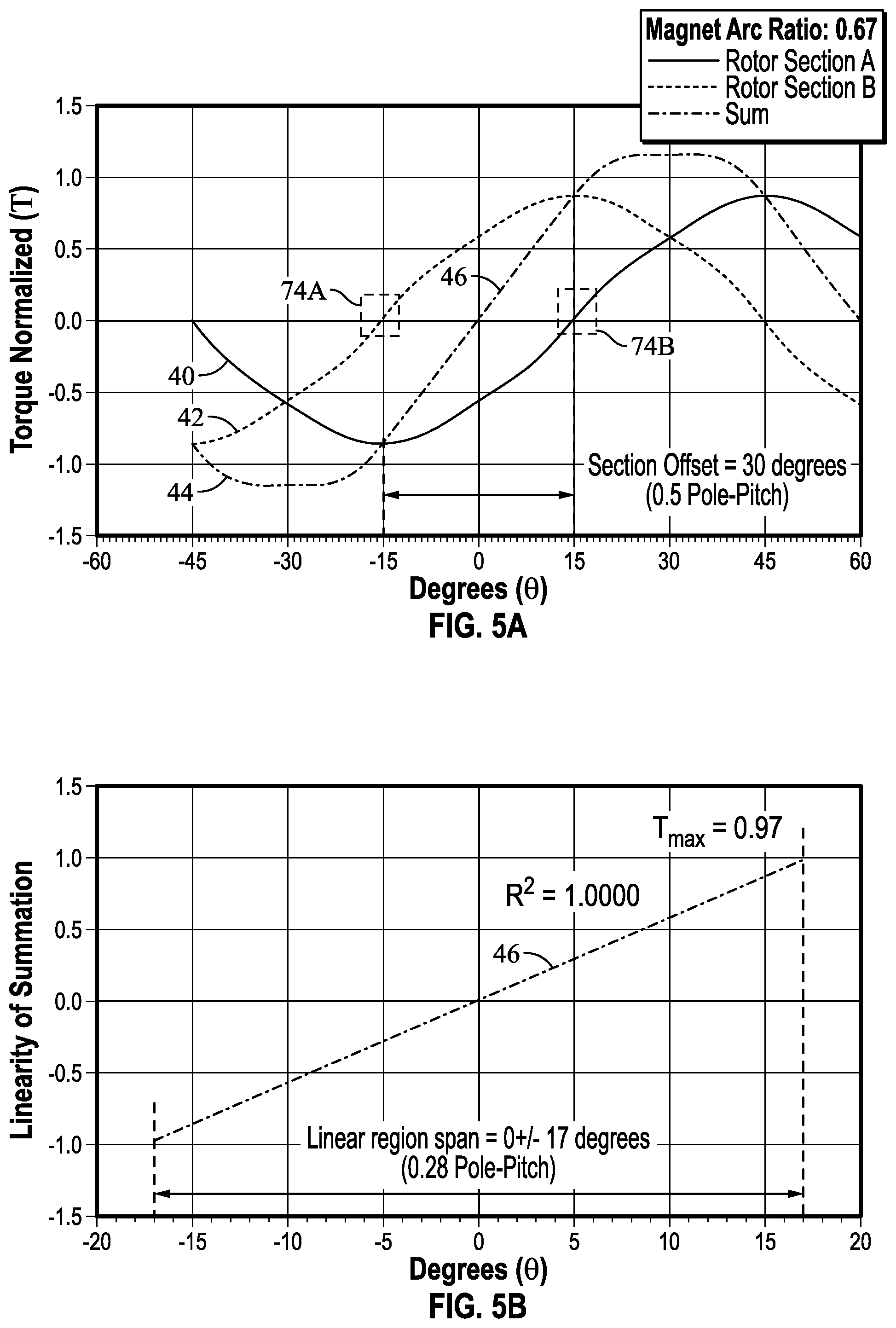 Patent US12366276 Figure 6 – Magnetic torsional spring with linear torque