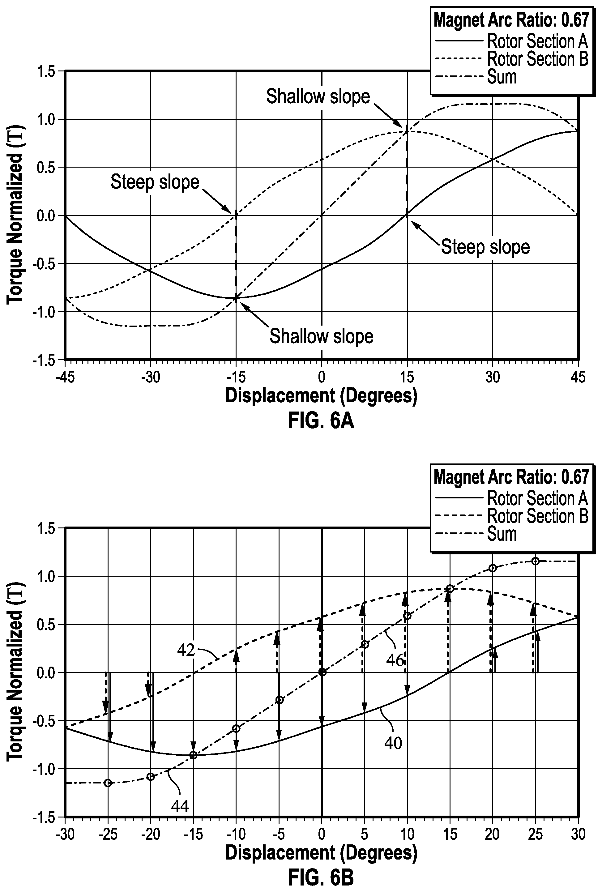 Patent US12366276 Figure 7 – Magnetic torsional spring with linear torque