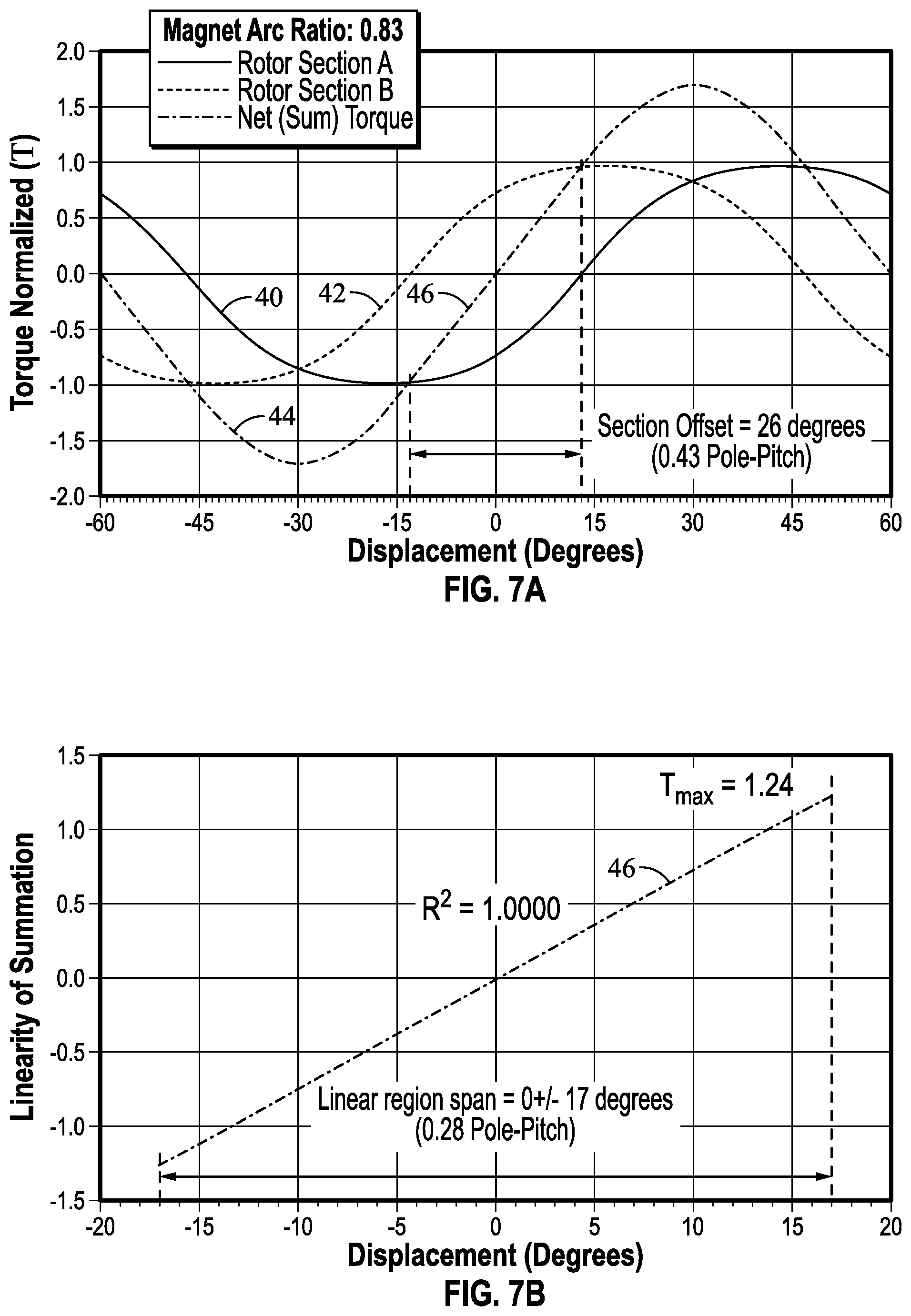 Patent US12366276 Figure 8 – Magnetic torsional spring with linear torque