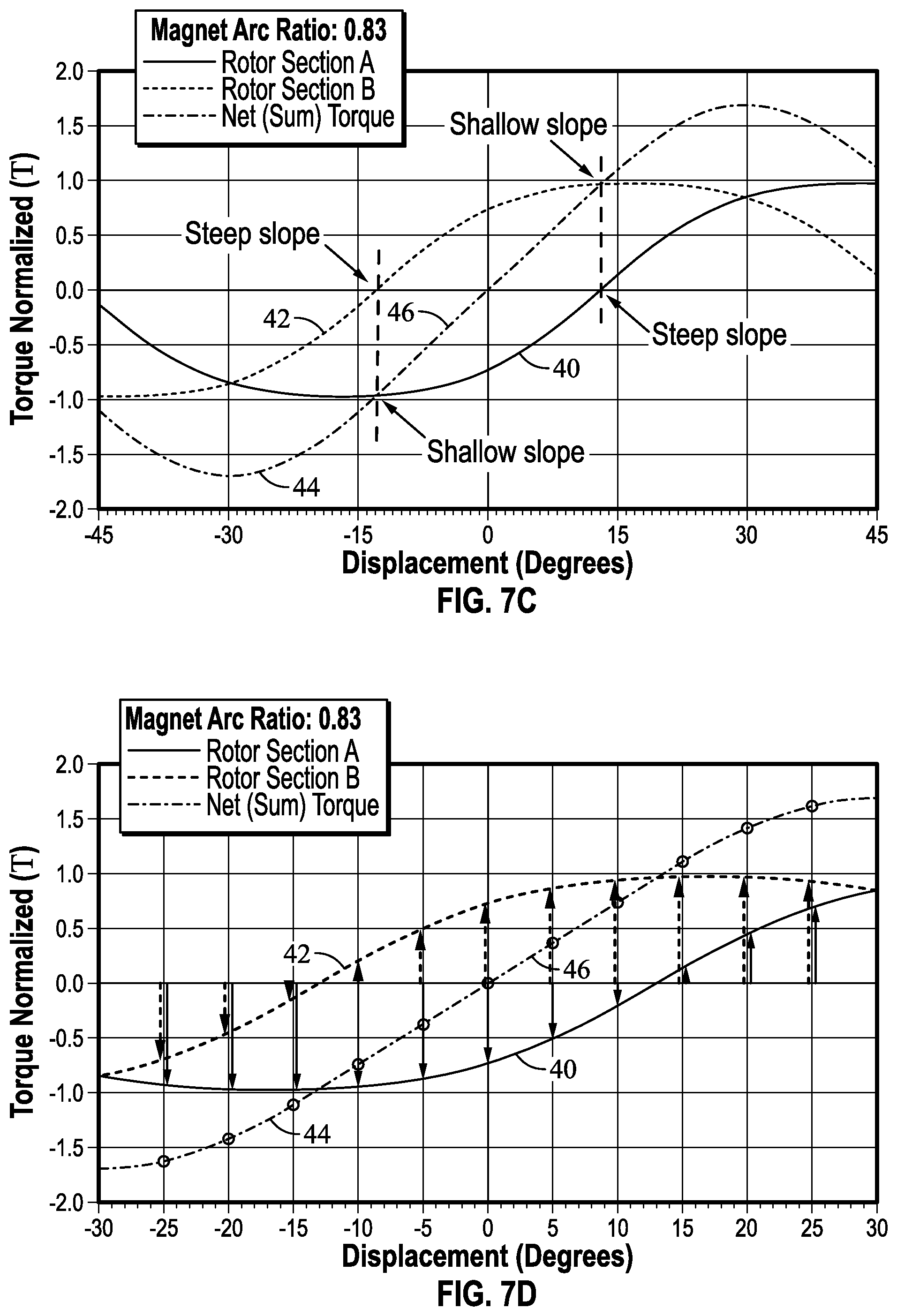 Patent US12366276 Figure 9 – Magnetic torsional spring with linear torque