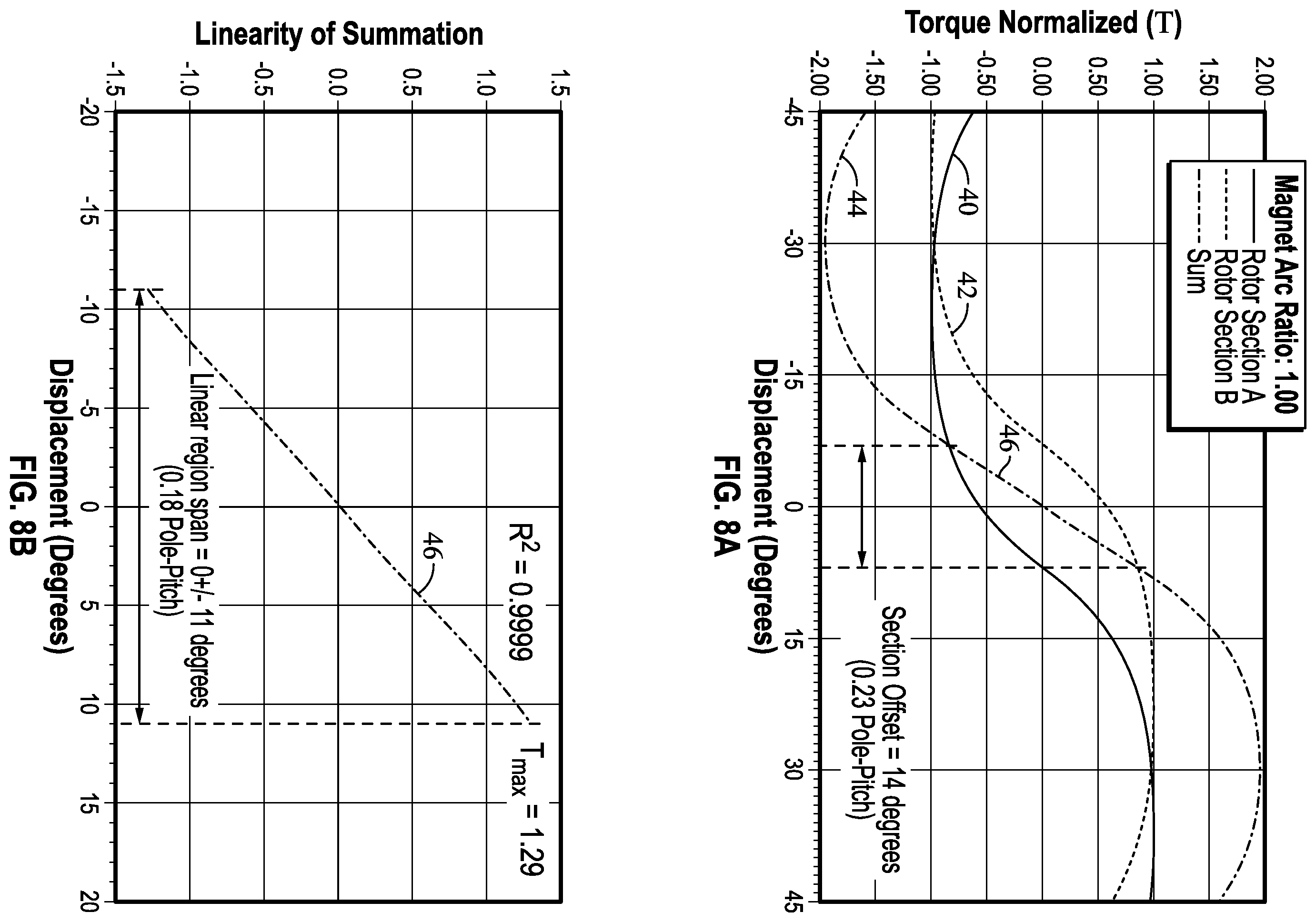 Patent US12366276 Figure 10 – Magnetic torsional spring with linear torque