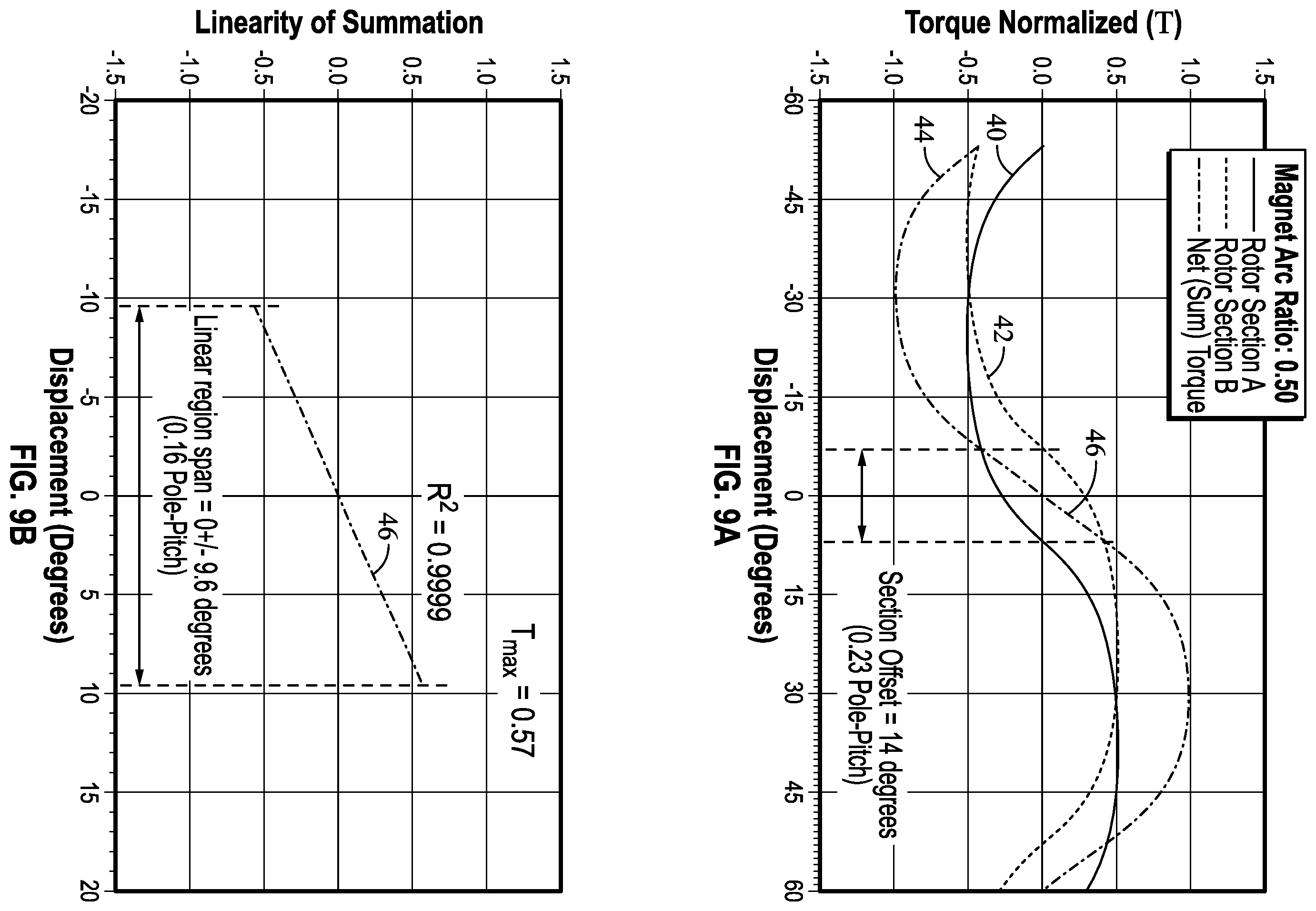 Patent US12366276 Figure 11 – Magnetic torsional spring with linear torque