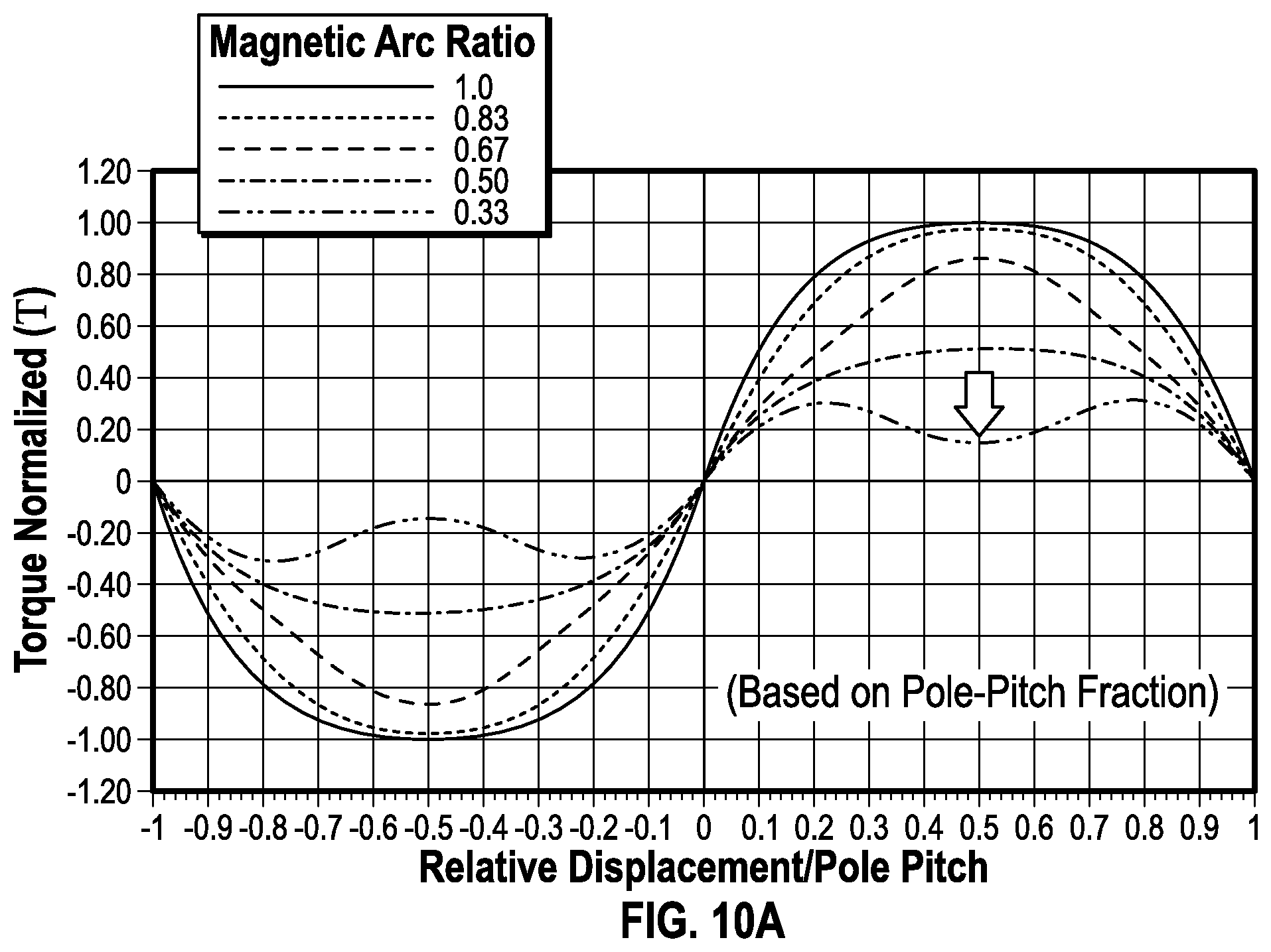 Patent US12366276 Figure 12 – Magnetic torsional spring with linear torque
