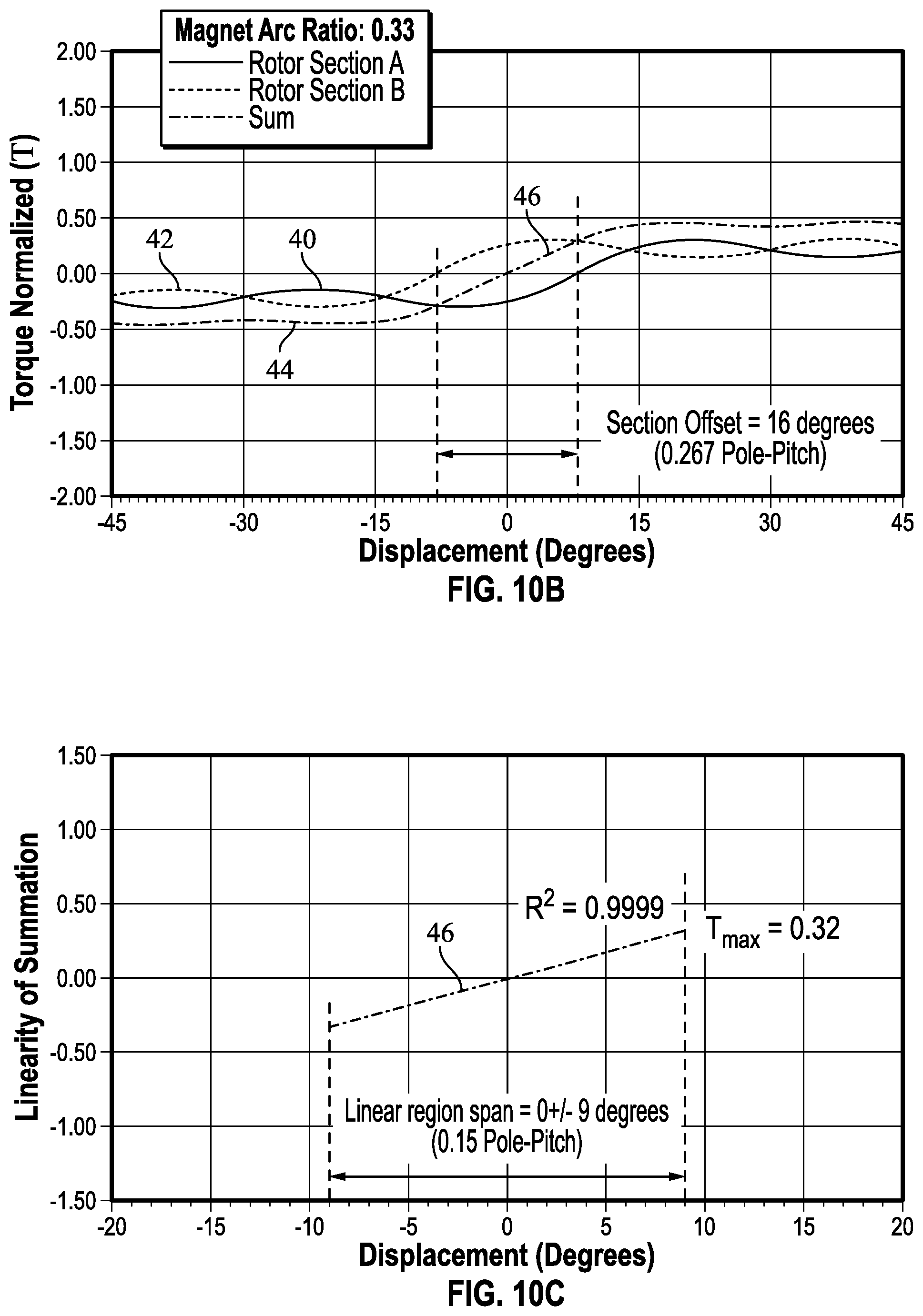 Patent US12366276 Figure 13 – Magnetic torsional spring with linear torque