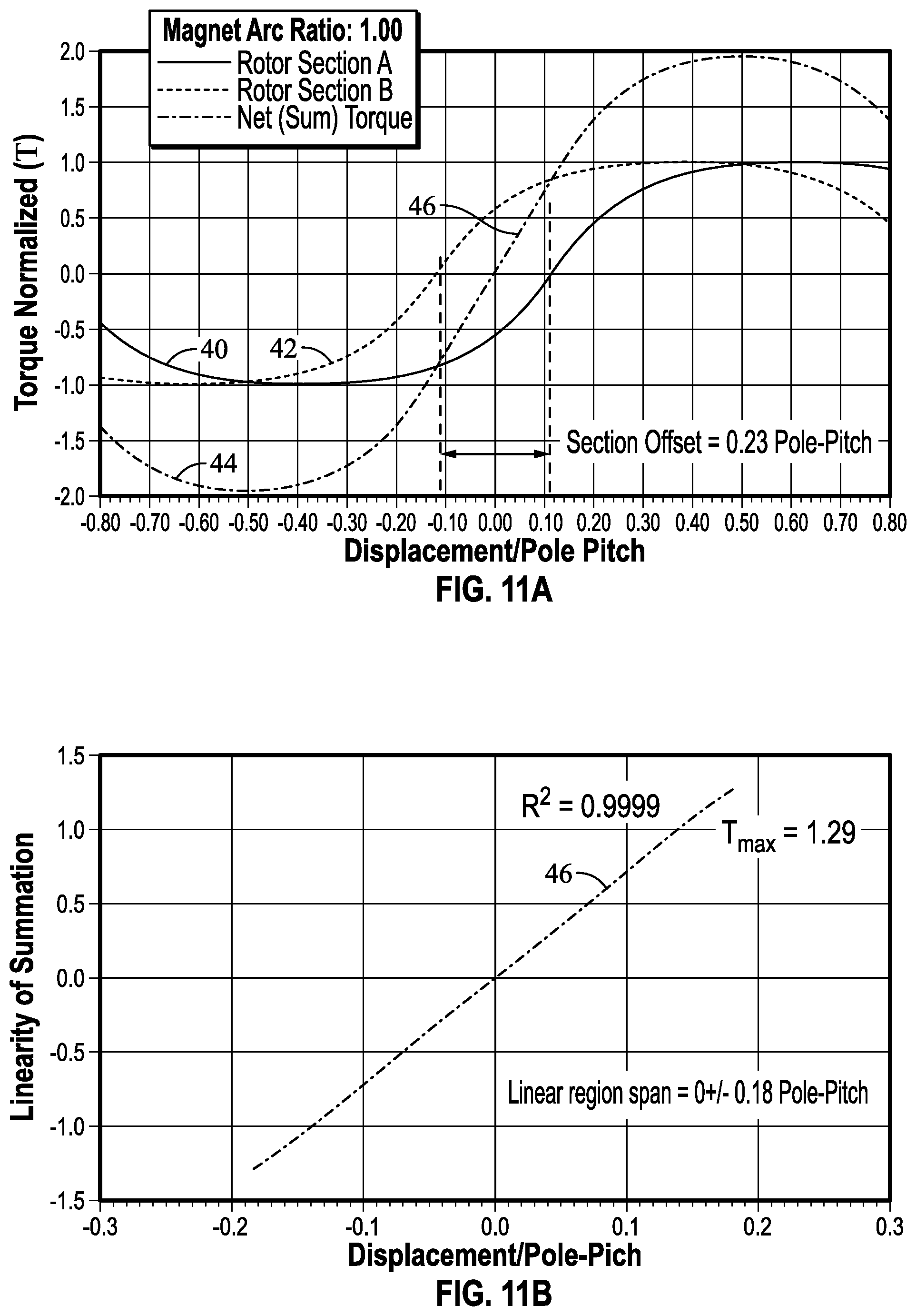 Patent US12366276 Figure 14 – Magnetic torsional spring with linear torque