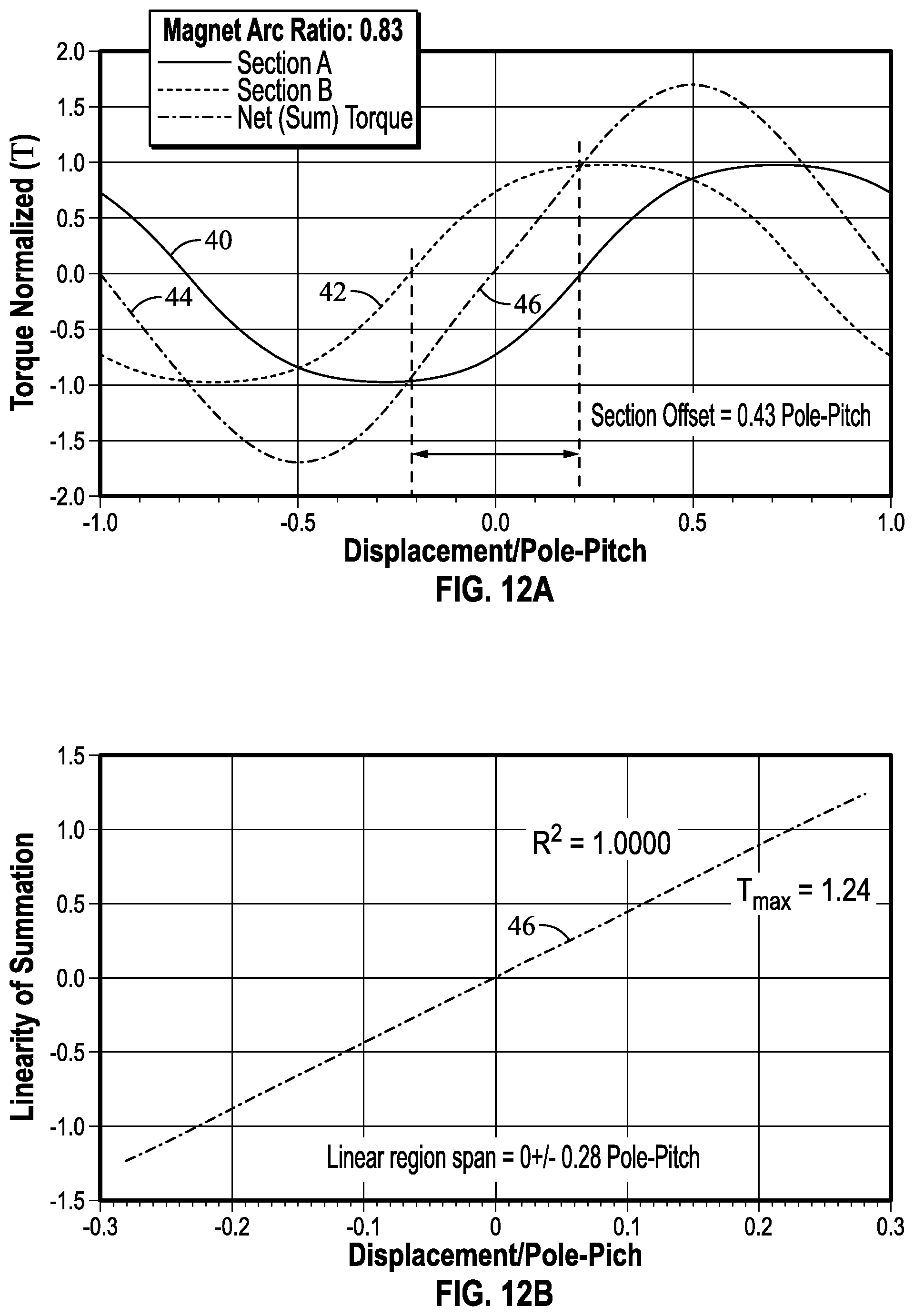 Patent US12366276 Figure 15 – Magnetic torsional spring with linear torque