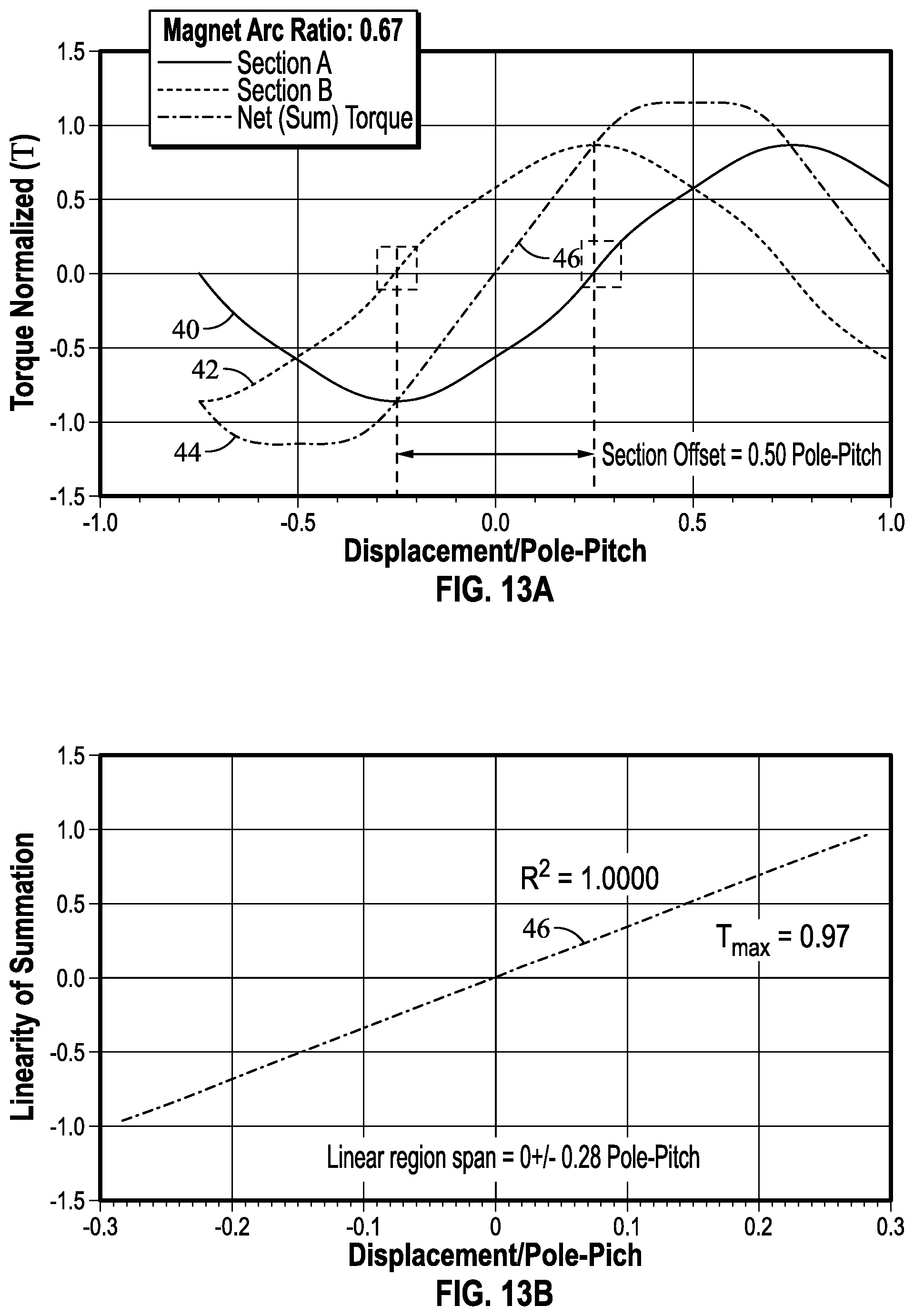 Patent US12366276 Figure 16 – Magnetic torsional spring with linear torque