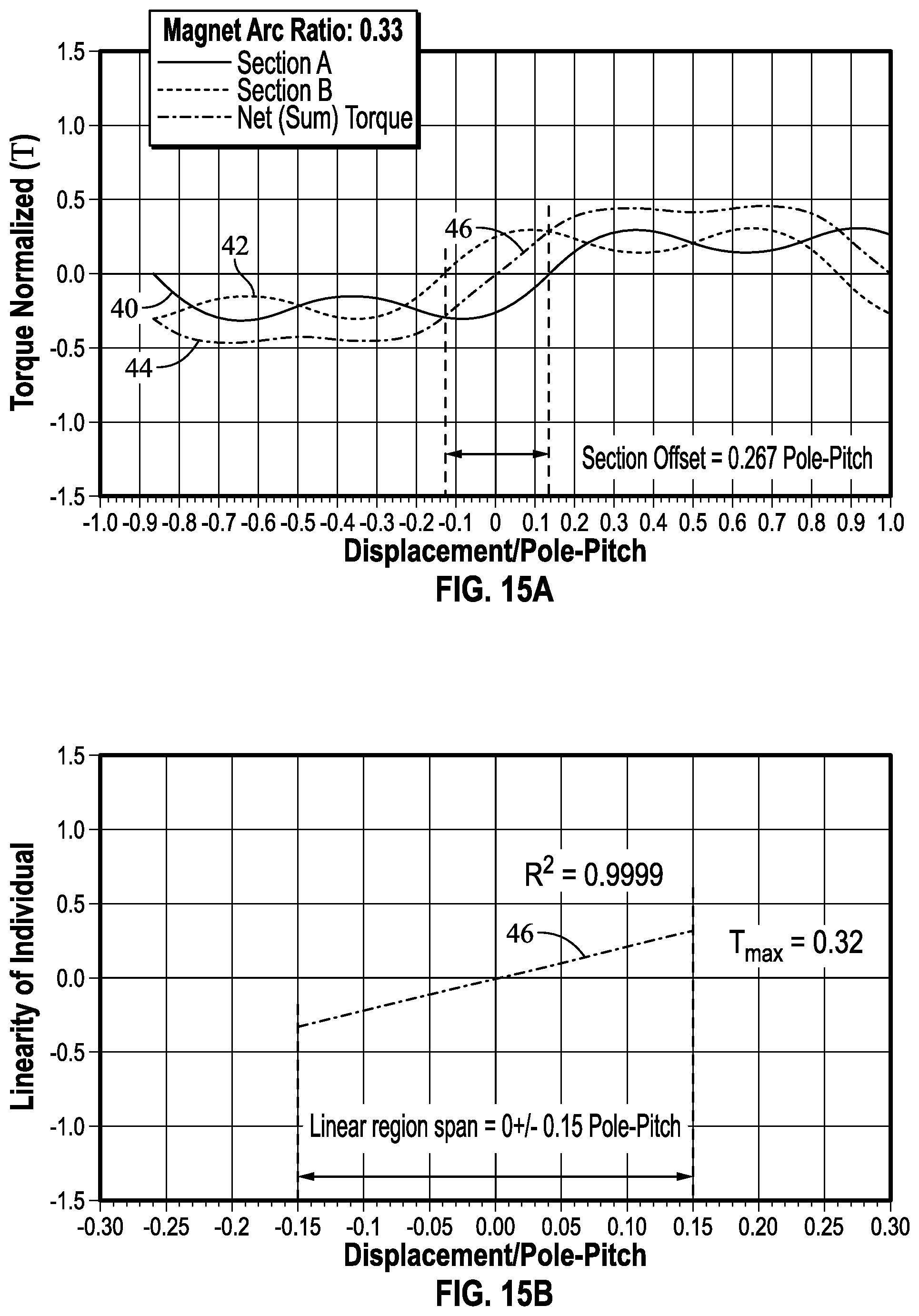 Patent US12366276 Figure 18 – Magnetic torsional spring with linear torque