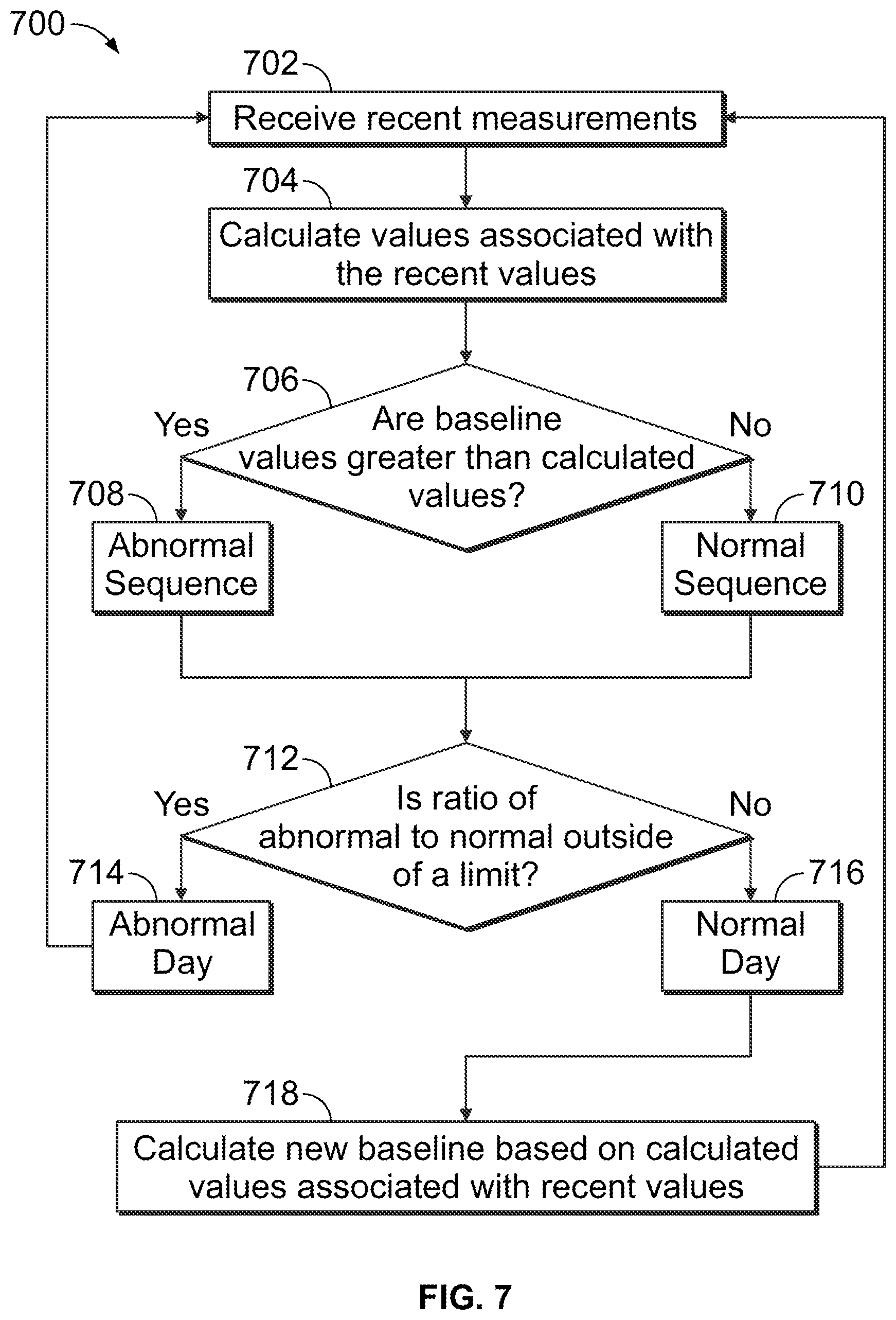 Patent US12366306 Figure 5 – Evaluation system and method