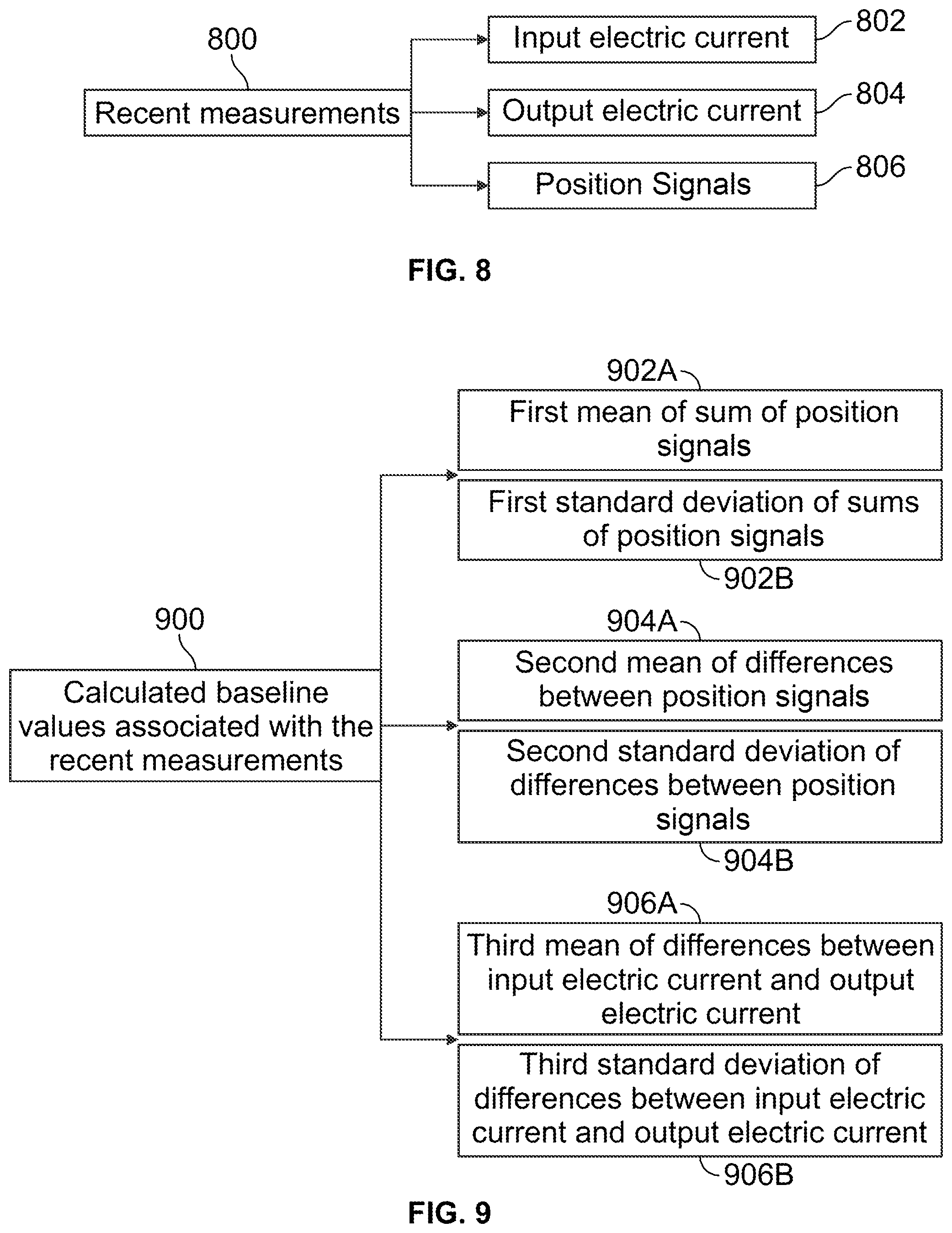 Patent US12366306 Figure 6 – Evaluation system and method
