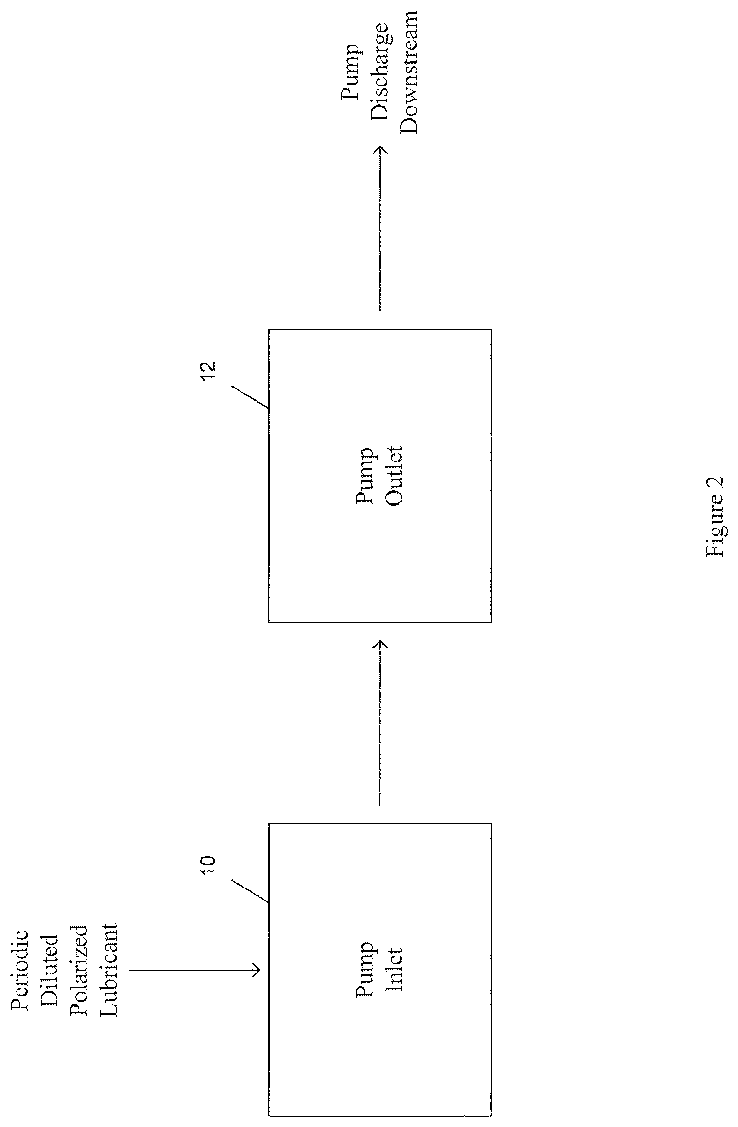 Patent US12366325 Figure 2 – System and method for reducing friction, torque and drag in artificial lift systems used in oil and gas production wells