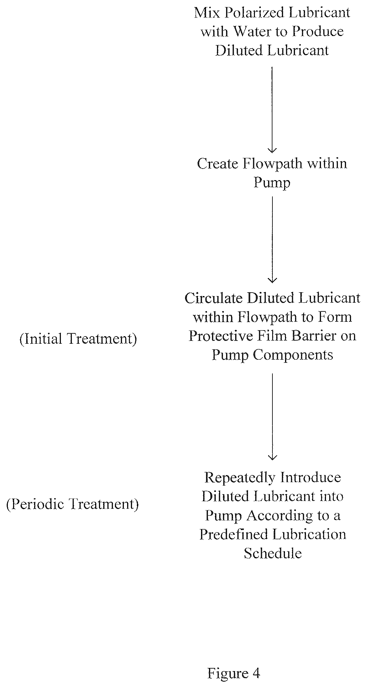 Patent US12366325 Figure 4 – System and method for reducing friction, torque and drag in artificial lift systems used in oil and gas production wells