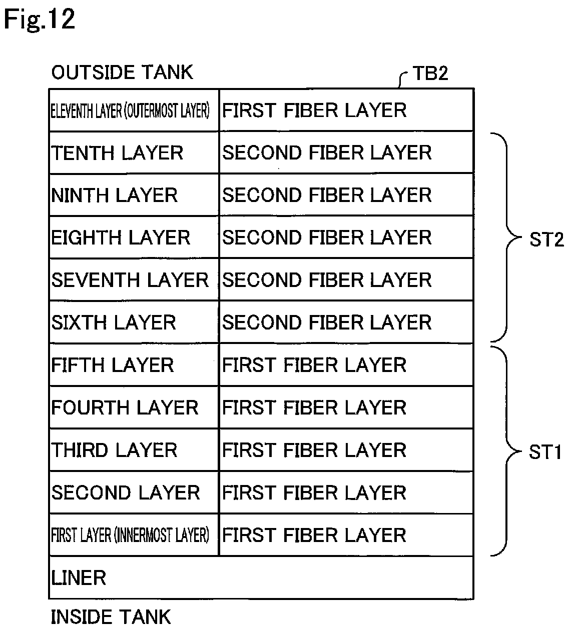 Patent US12366327 Figure 12 – Gas tank and method of manufacturing the same