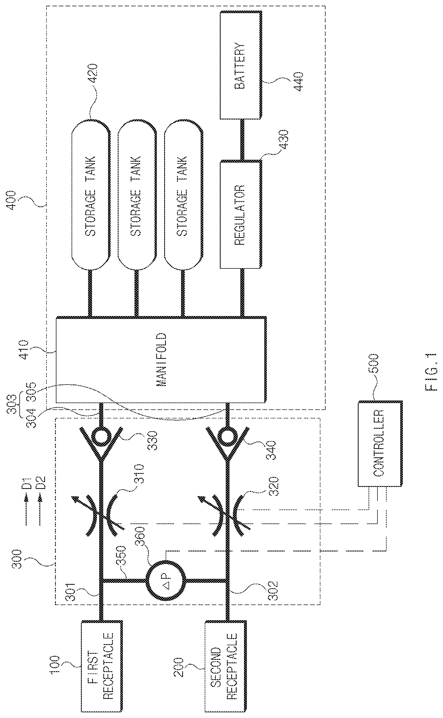 Patent US12366329 Figure 1 – Fluid distributing apparatus and fluid filling system for vehicle including the same