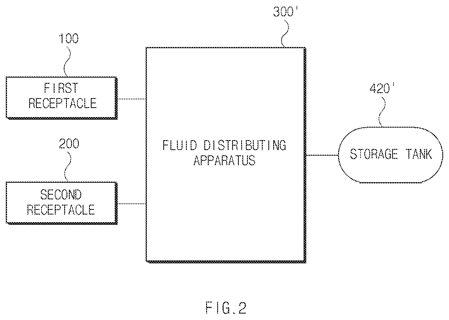Patent US12366329 Figure 2 – Fluid distributing apparatus and fluid filling system for vehicle including the same