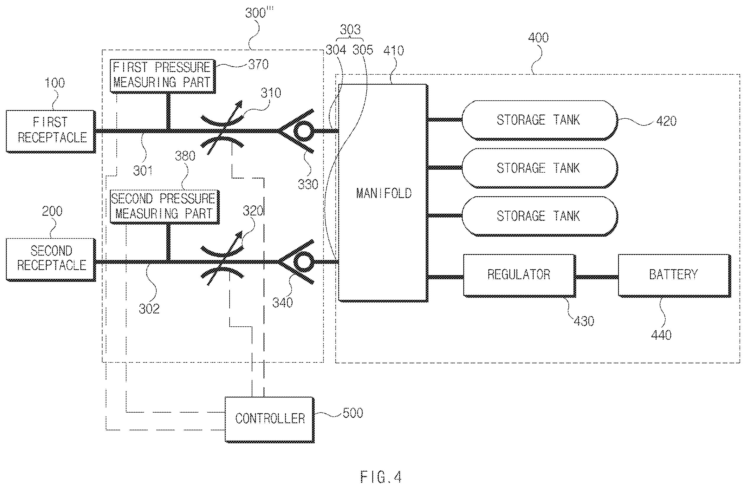 Patent US12366329 Figure 4 – Fluid distributing apparatus and fluid filling system for vehicle including the same