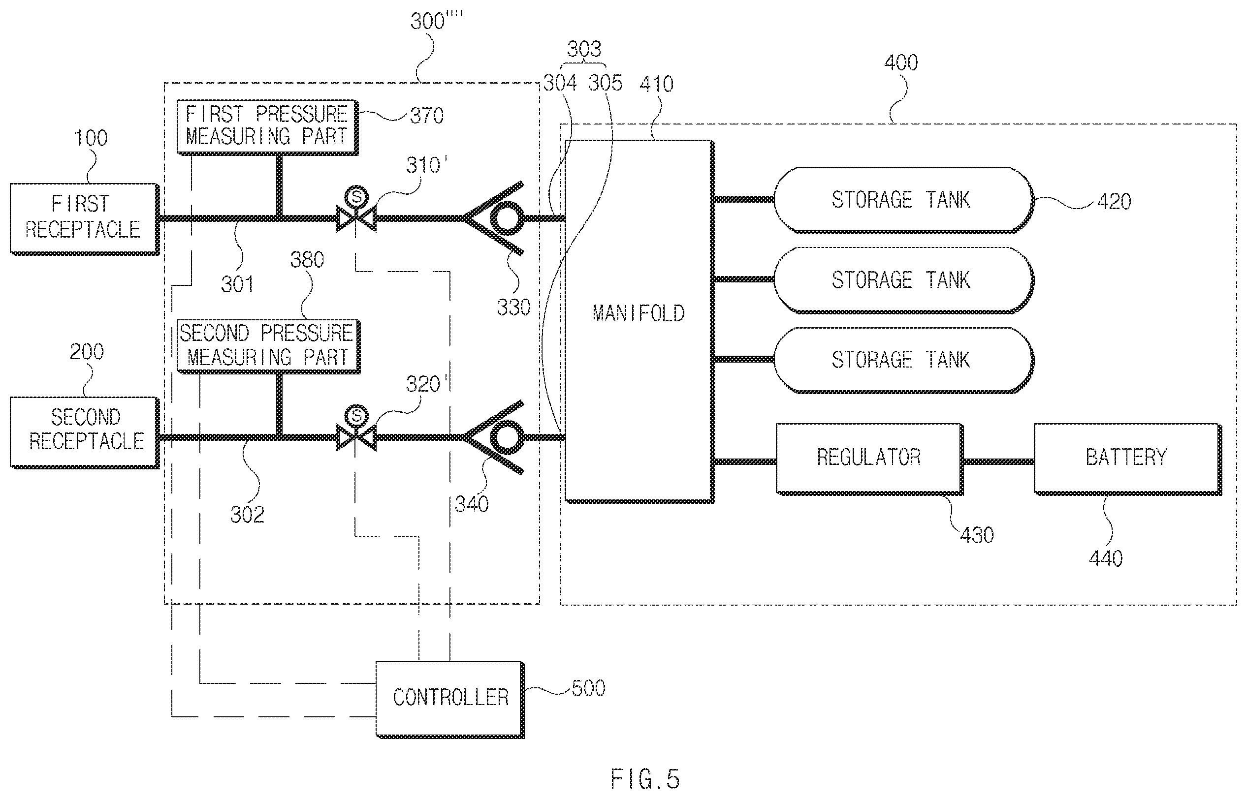 Patent US12366329 Figure 5 – Fluid distributing apparatus and fluid filling system for vehicle including the same