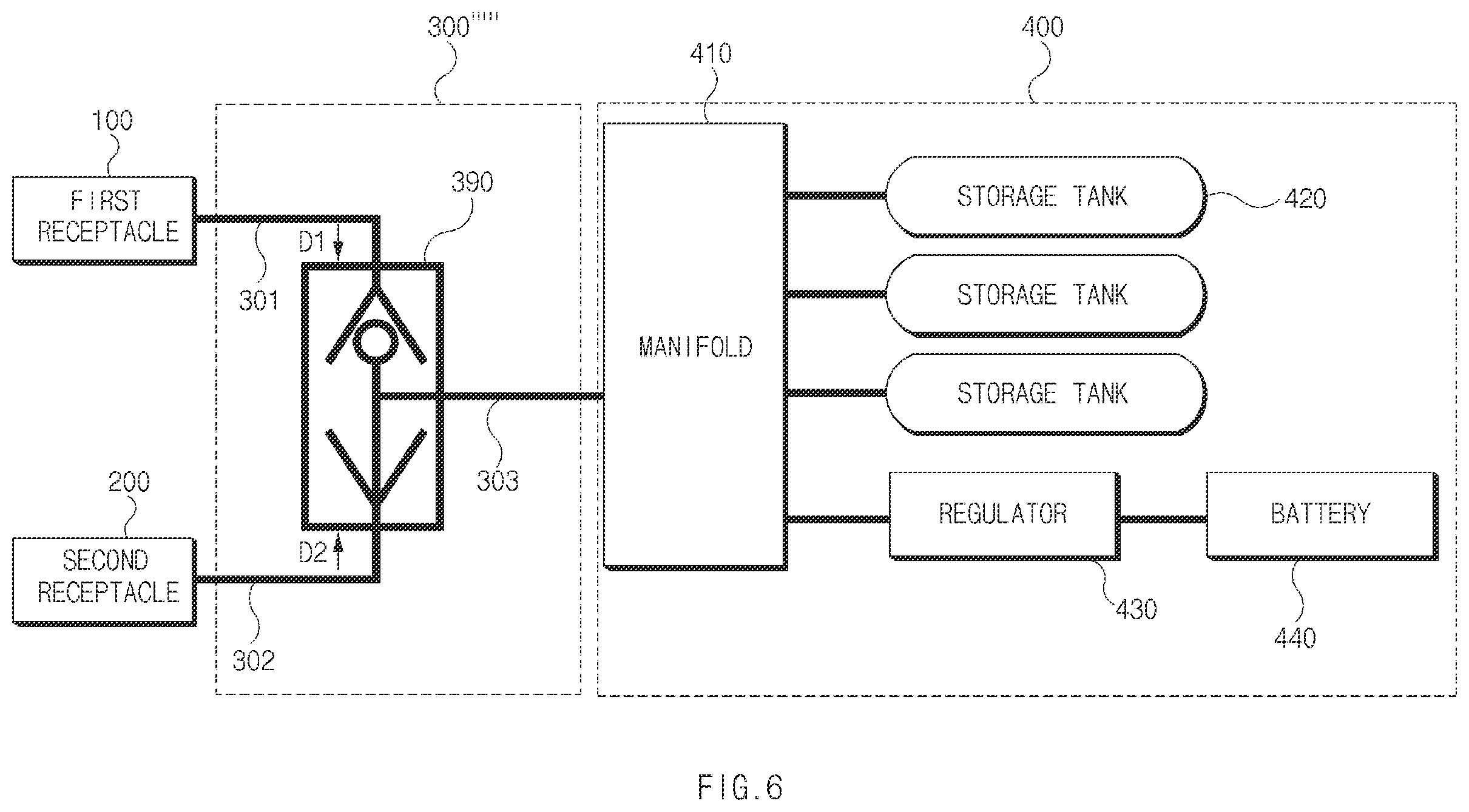 Patent US12366329 Figure 6 – Fluid distributing apparatus and fluid filling system for vehicle including the same