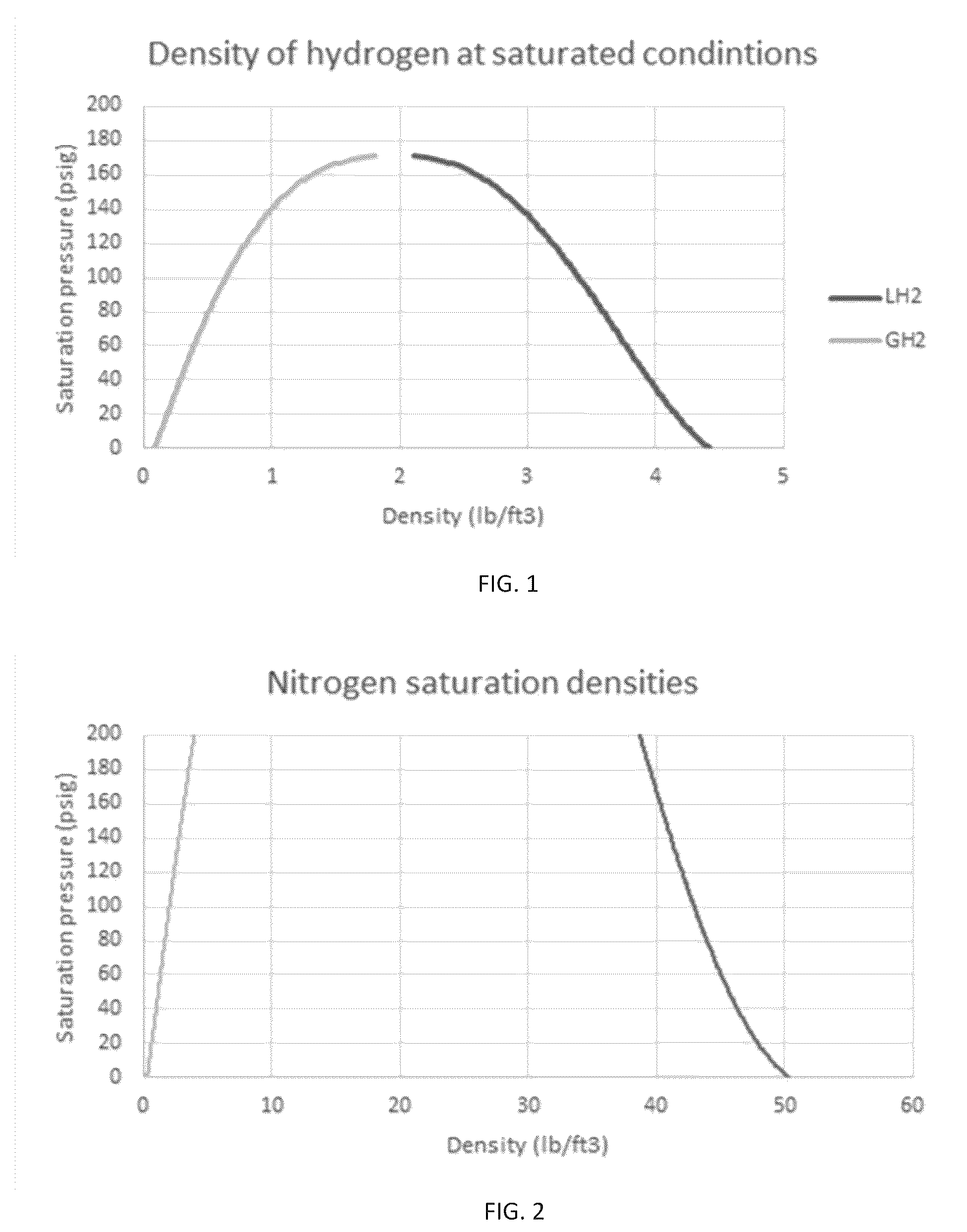Patent US12366330 Figure 1 – Method of operating a cold cryogenic liquid supply chain