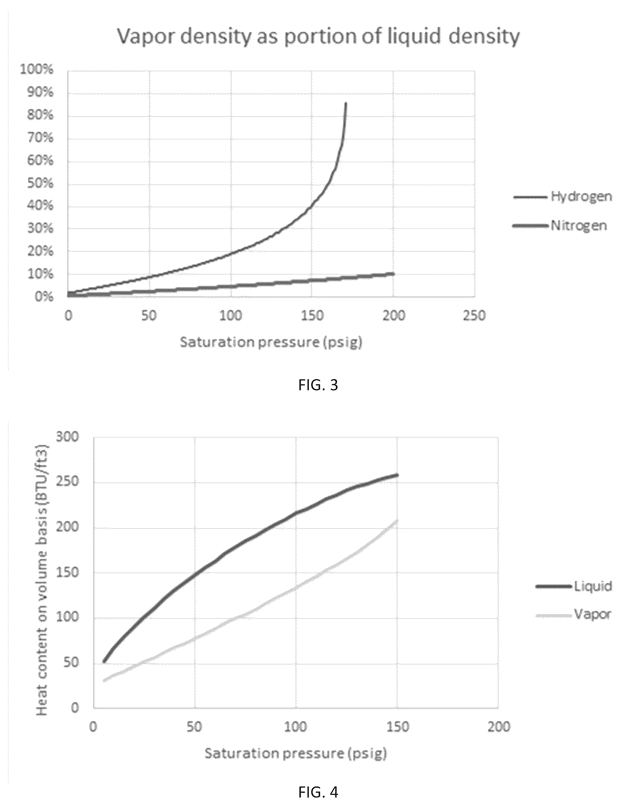Patent US12366330 Figure 2 – Method of operating a cold cryogenic liquid supply chain