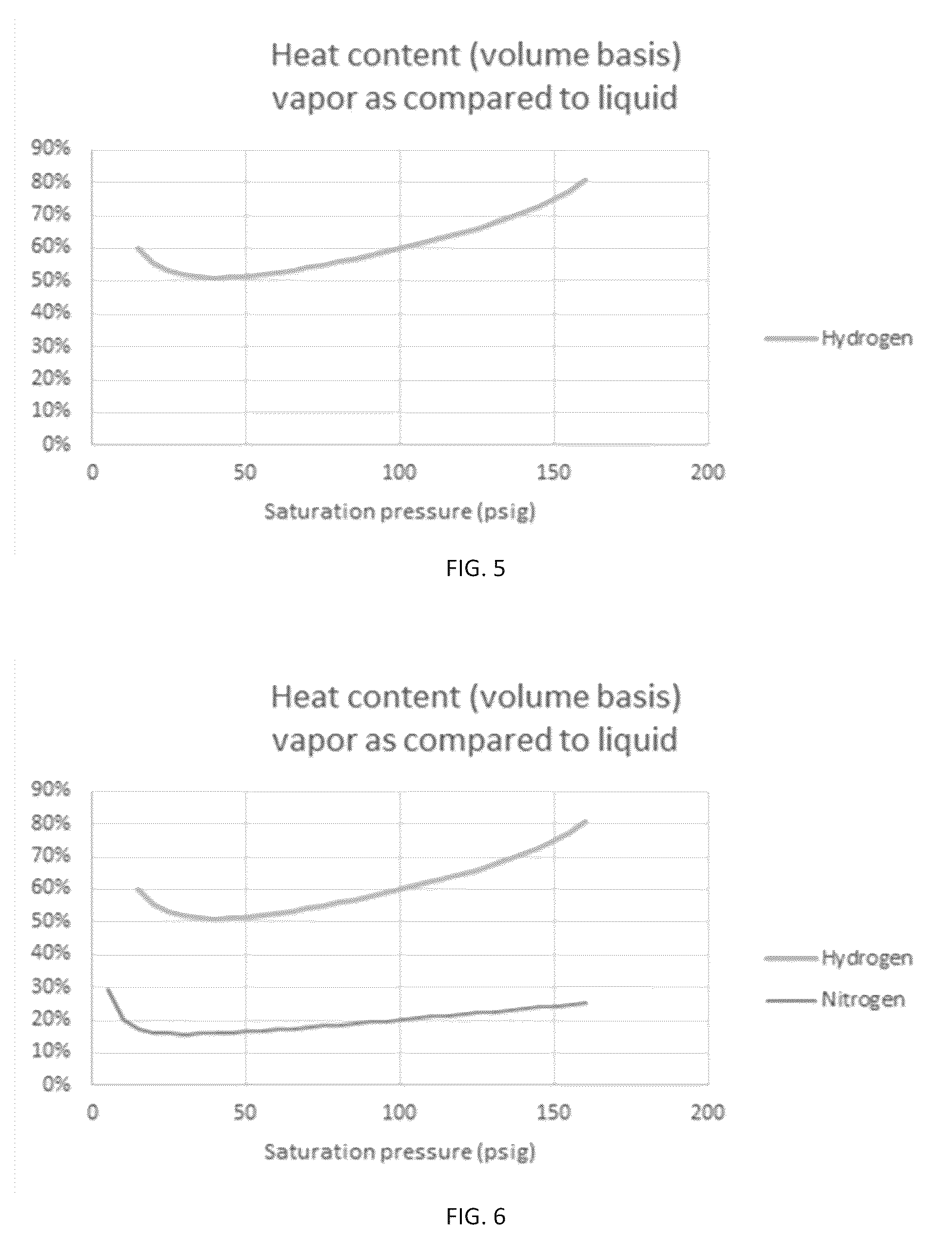 Patent US12366330 Figure 3 – Method of operating a cold cryogenic liquid supply chain