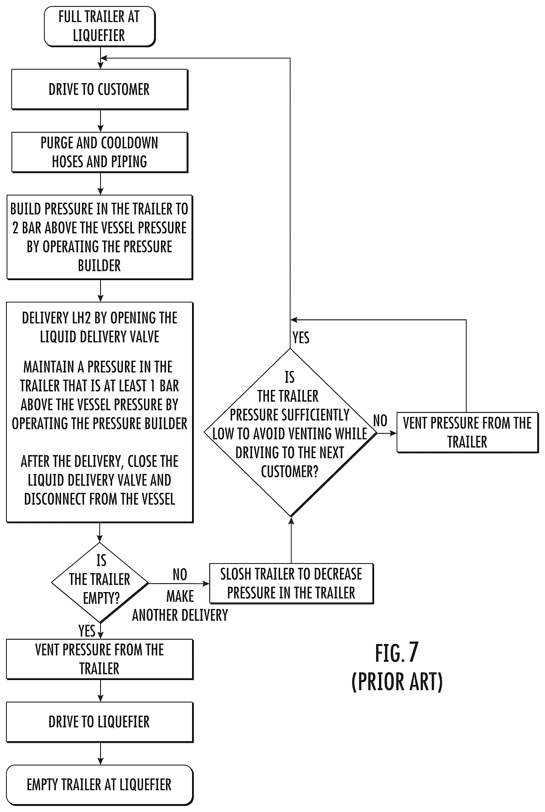 Patent US12366330 Figure 4 – Method of operating a cold cryogenic liquid supply chain