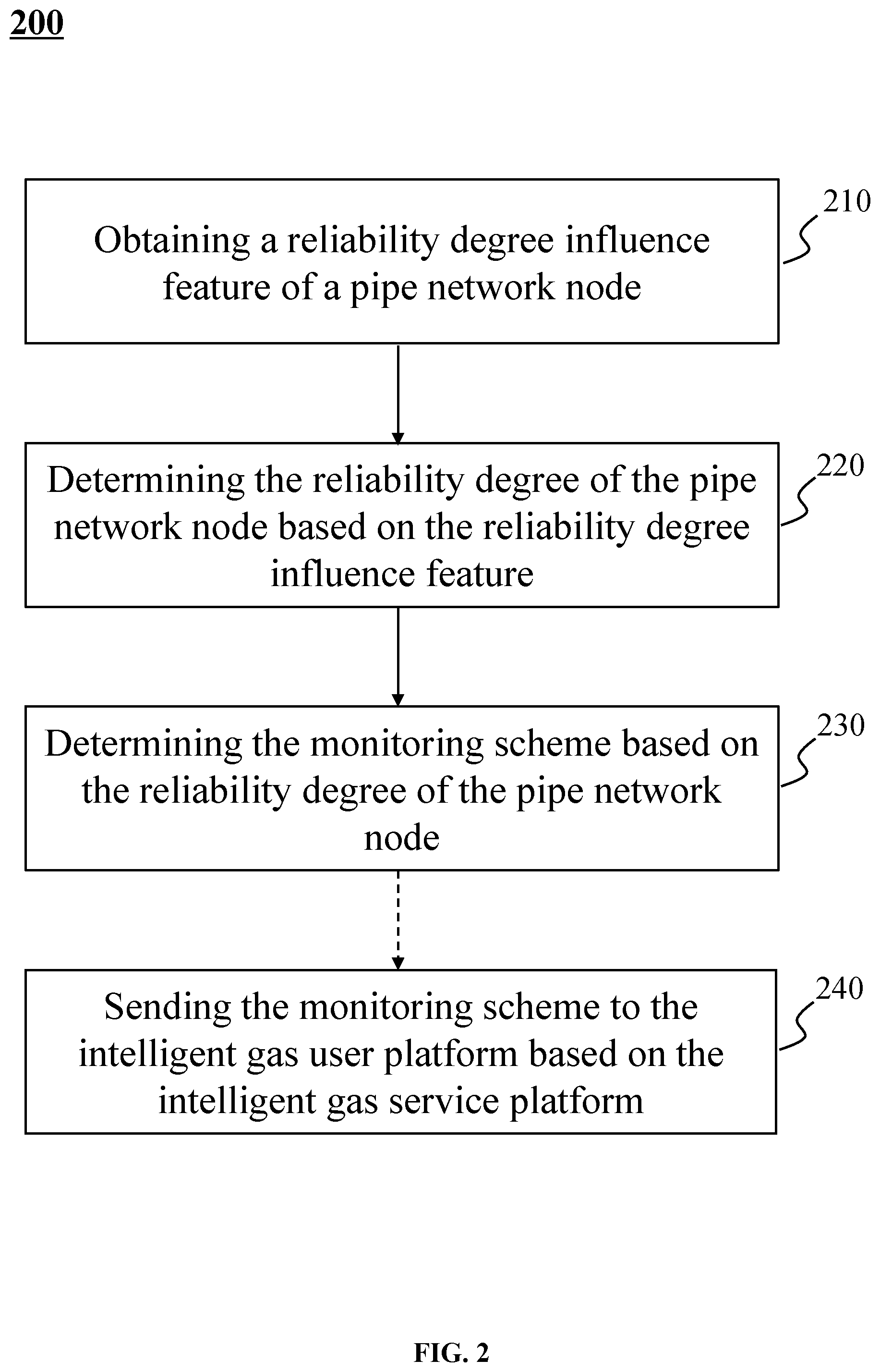 Patent US12366333 Figure 2 – Method for determining a monitoring scheme and safety monitoring internet of things systems of pipe network reliability degree based on smart gas