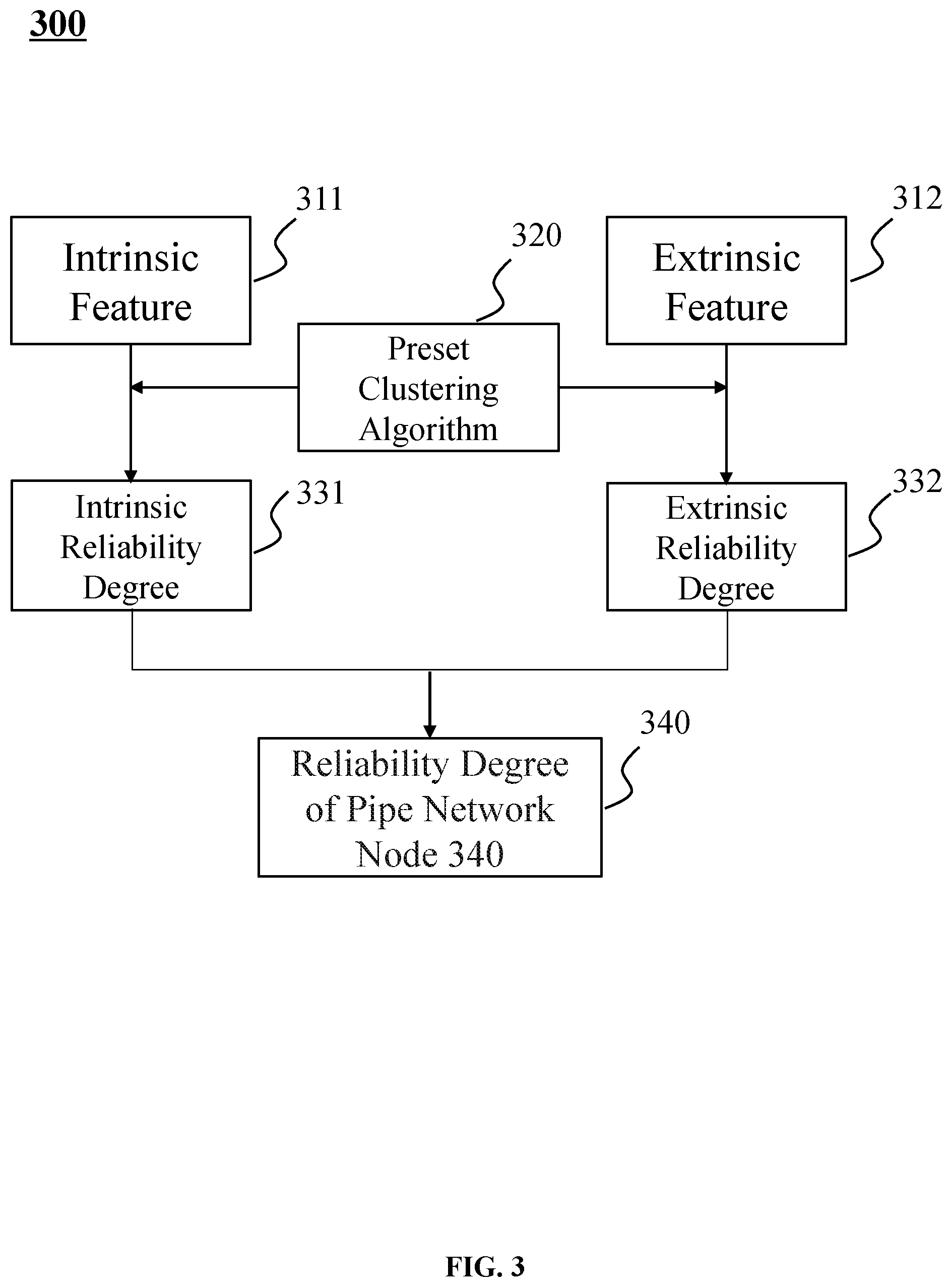 Patent US12366333 Figure 3 – Method for determining a monitoring scheme and safety monitoring internet of things systems of pipe network reliability degree based on smart gas