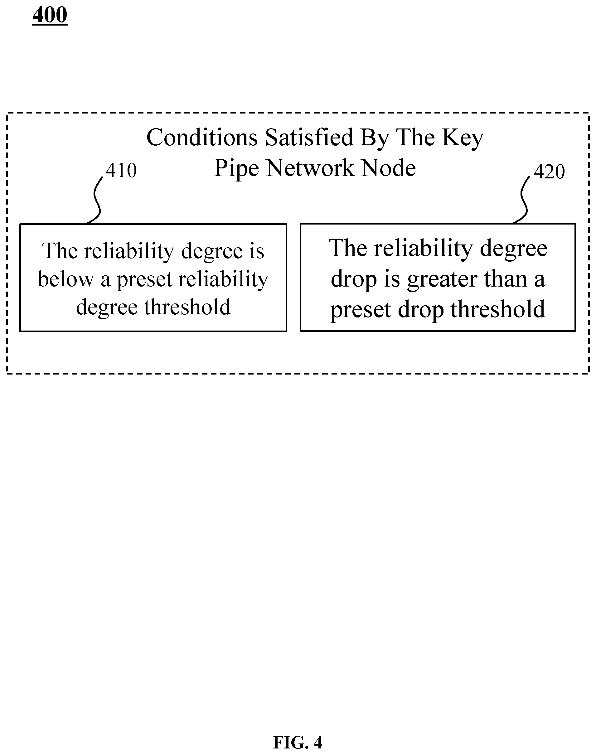 Patent US12366333 Figure 4 – Method for determining a monitoring scheme and safety monitoring internet of things systems of pipe network reliability degree based on smart gas