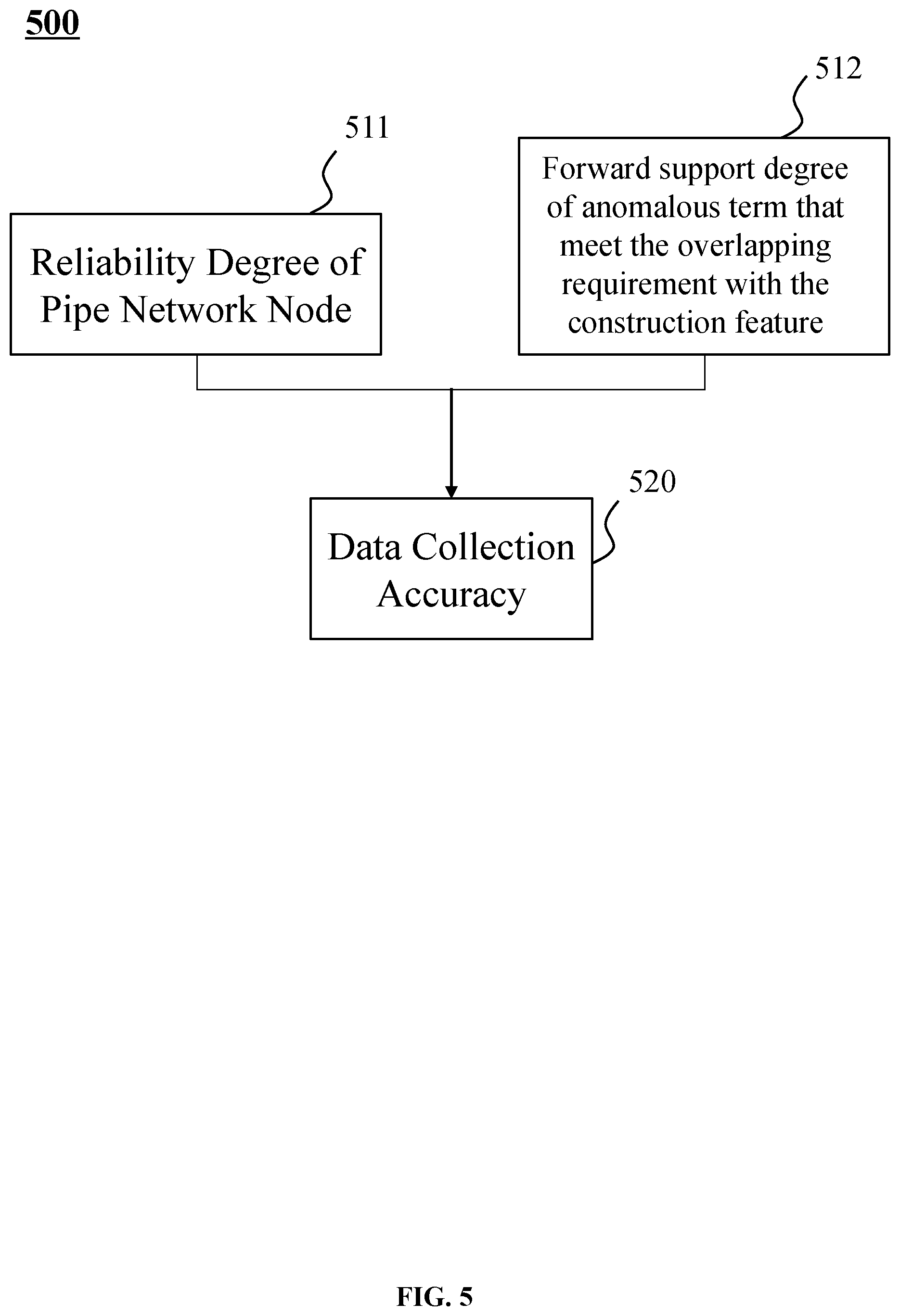Patent US12366333 Figure 5 – Method for determining a monitoring scheme and safety monitoring internet of things systems of pipe network reliability degree based on smart gas