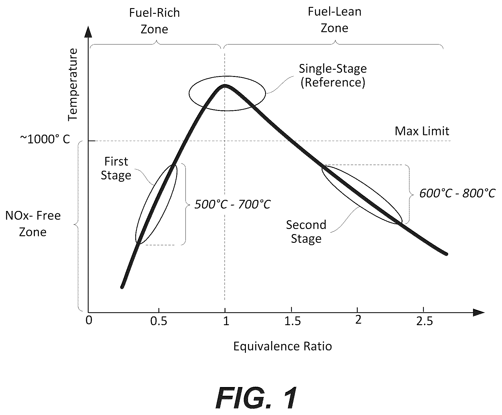 Patent US12366356 — Two-stage catalytic heating systems and methods of operating thereof — Figure 1